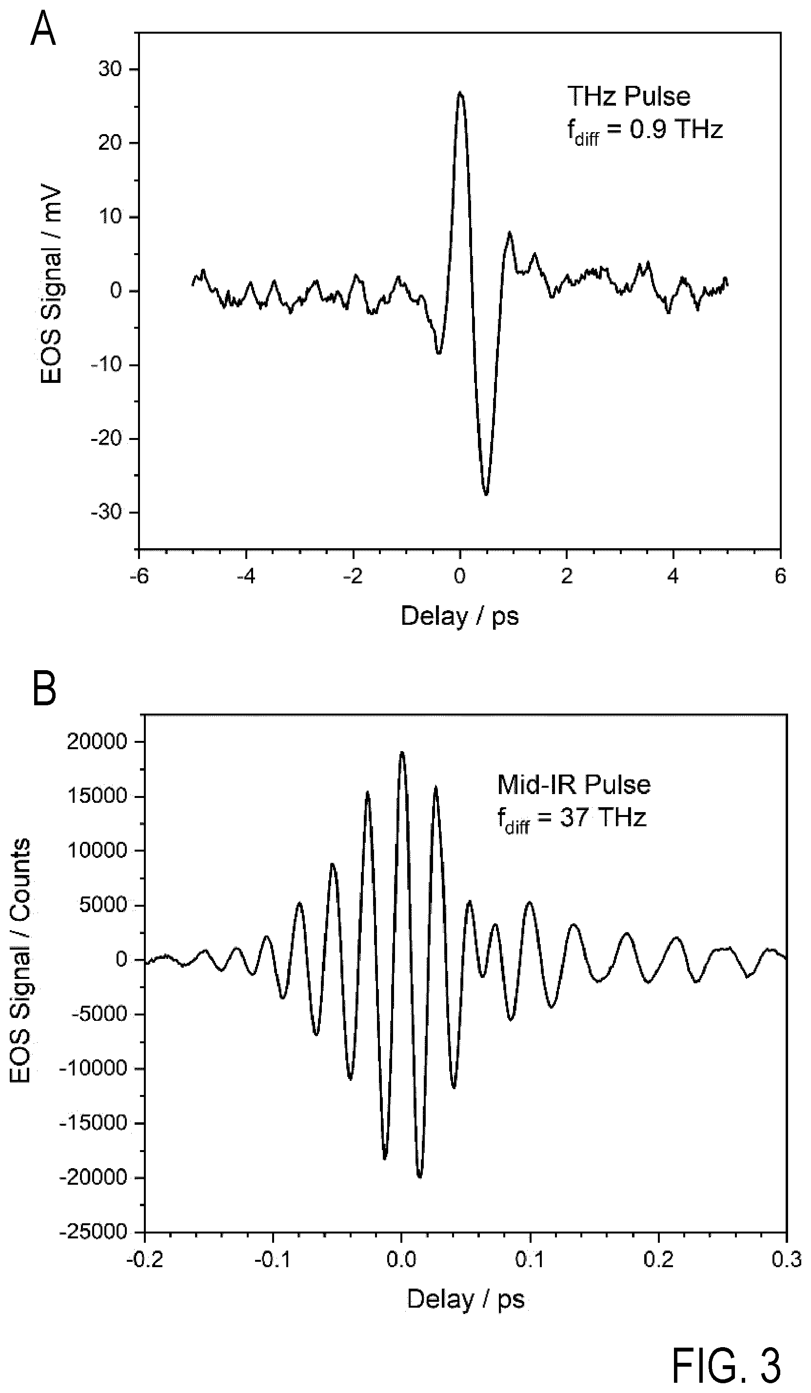 Patent US12586977 Figure 2 – Method and apparatus for measuring a time delay between pairs of pulses from laser pulse sequences, and applications thereof