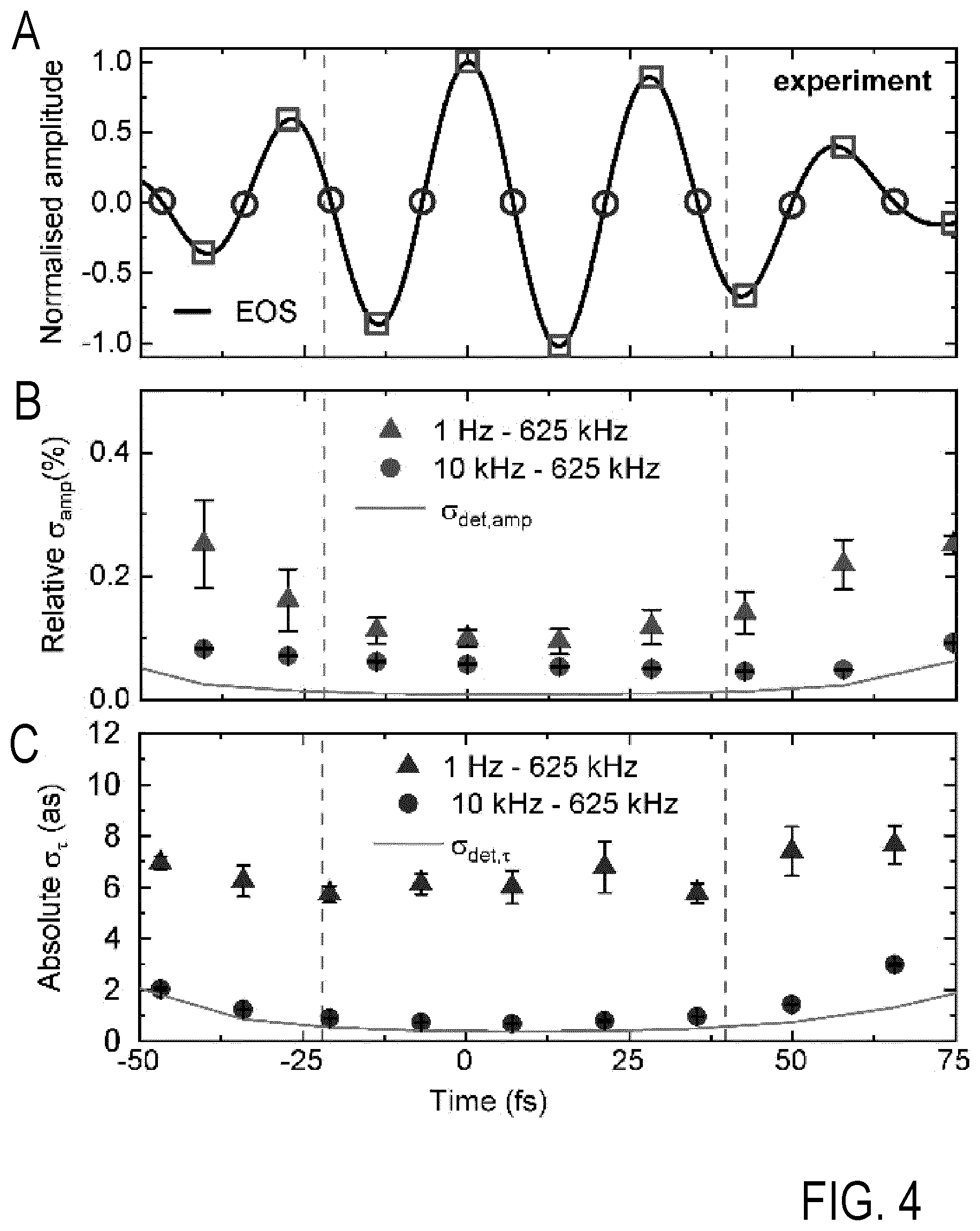 Patent US12586977 Figure 3 – Method and apparatus for measuring a time delay between pairs of pulses from laser pulse sequences, and applications thereof