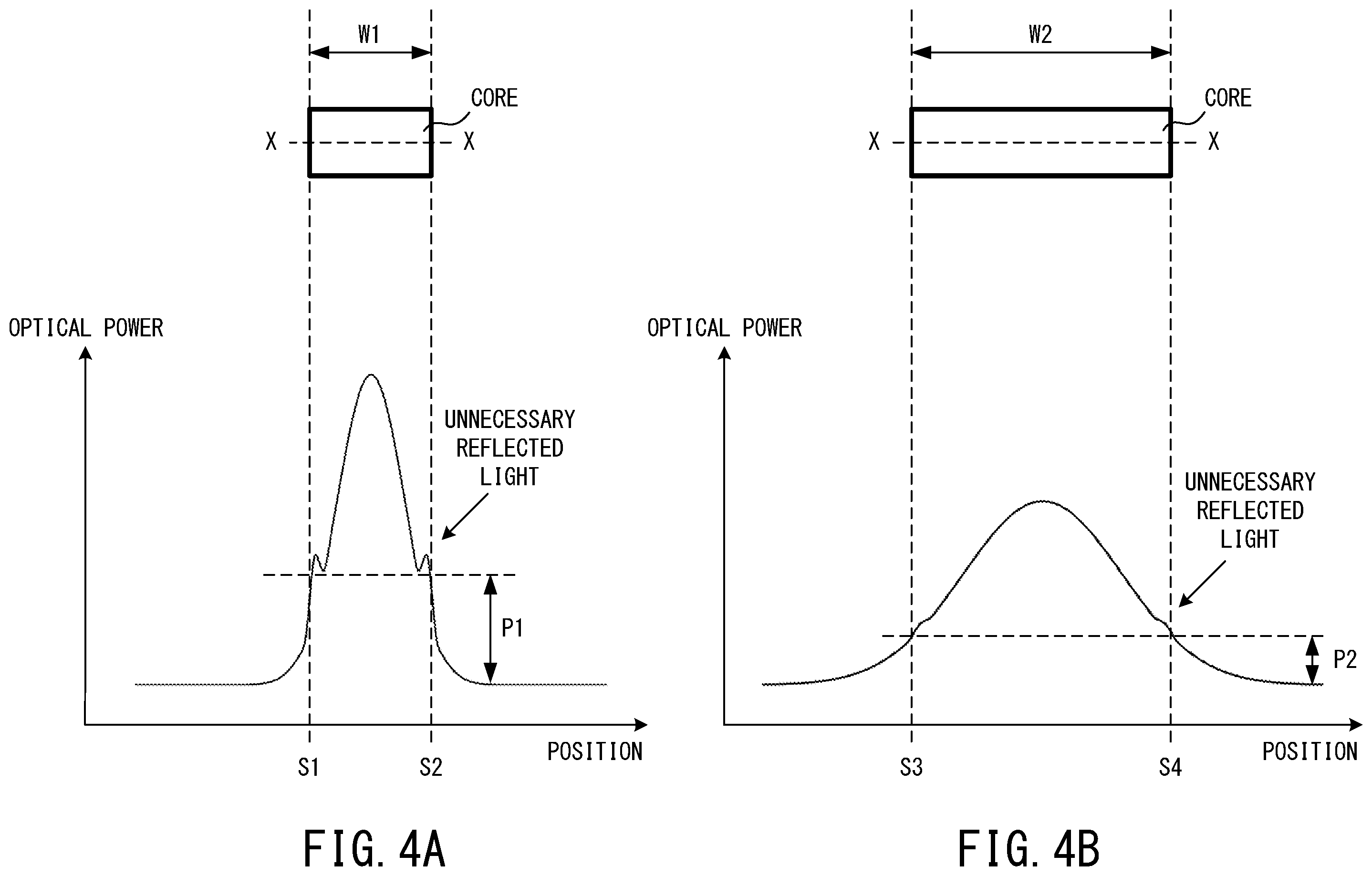 Patent US12586982 Figure 4 – Wavelength tunable laser device