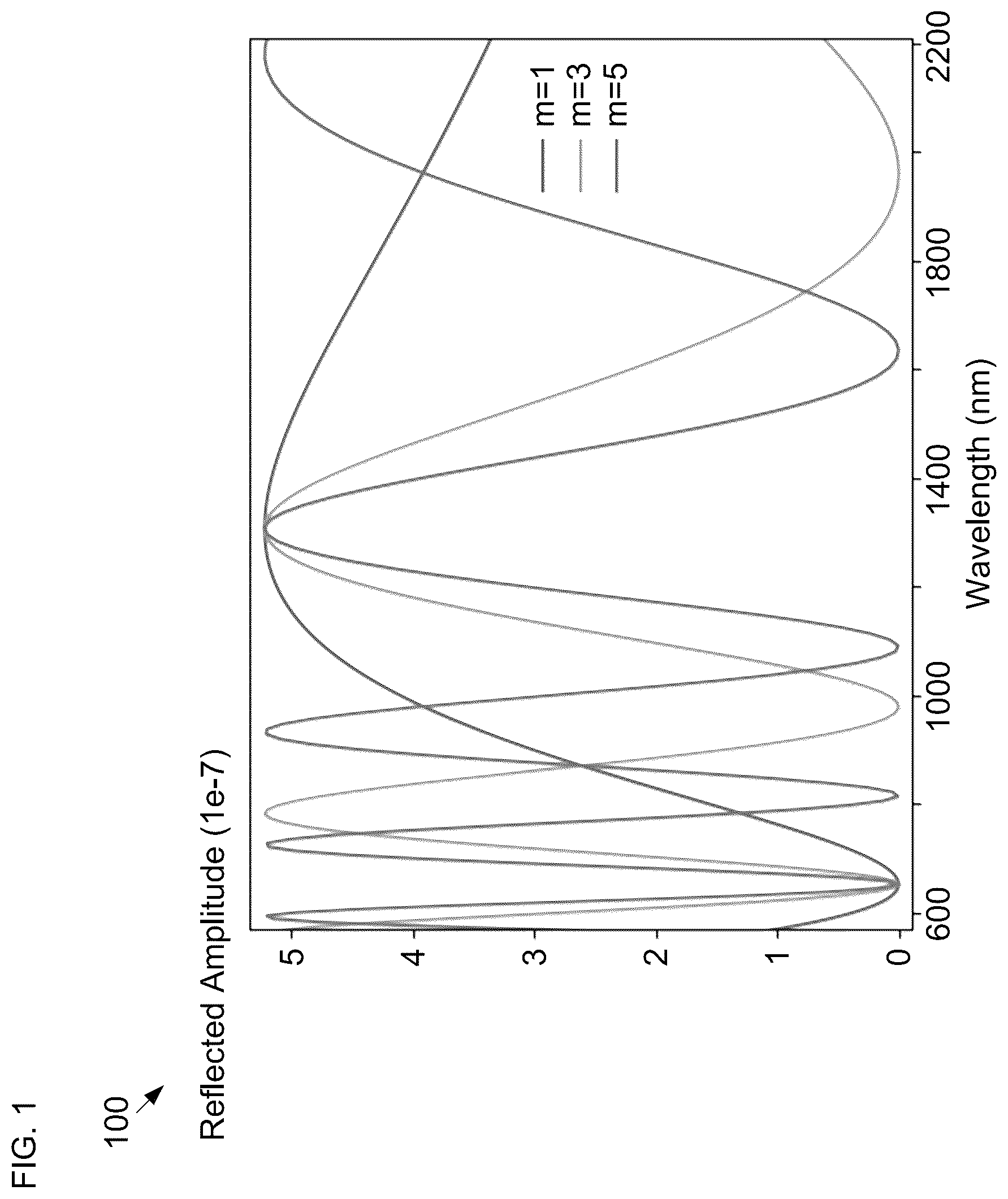 Patent US12586984 Figure 1 – Apparatus comprising a distributed coupled-cavity waveguide reflector