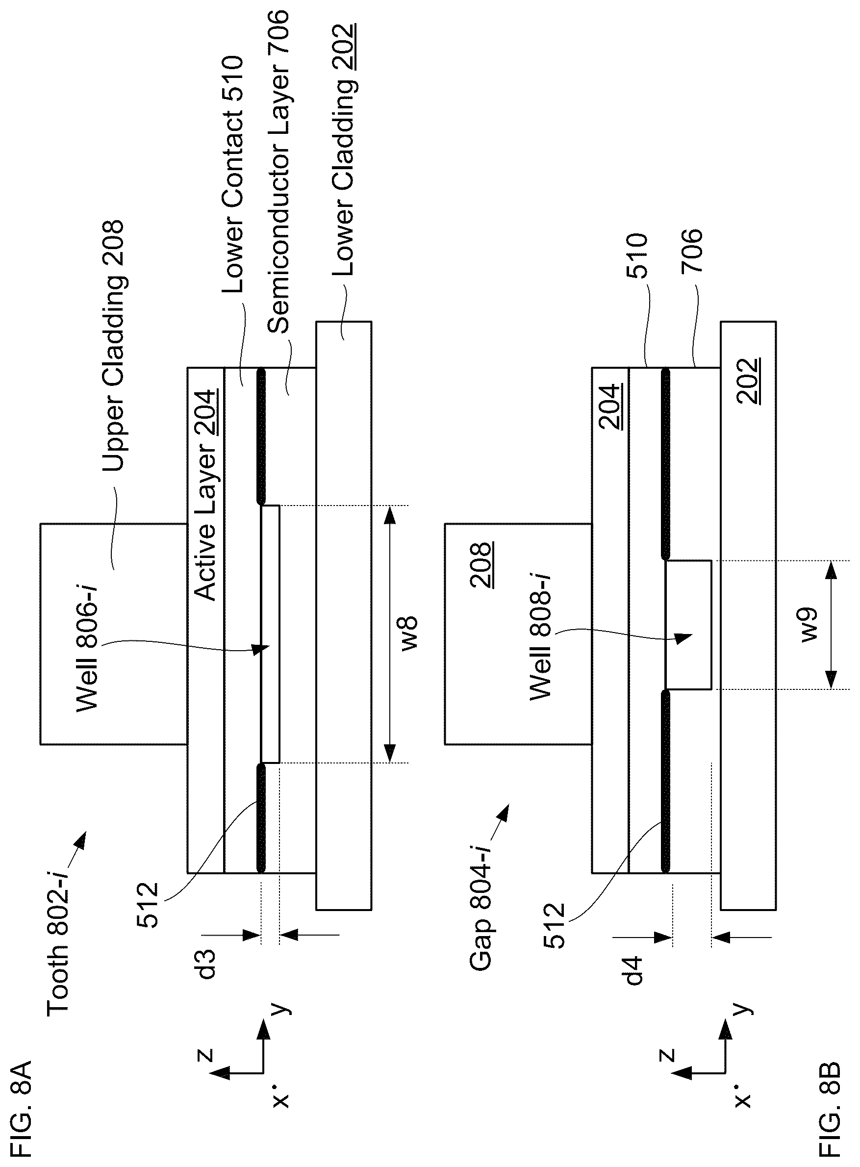 Patent US12586984 Figure 8 – Apparatus comprising a distributed coupled-cavity waveguide reflector