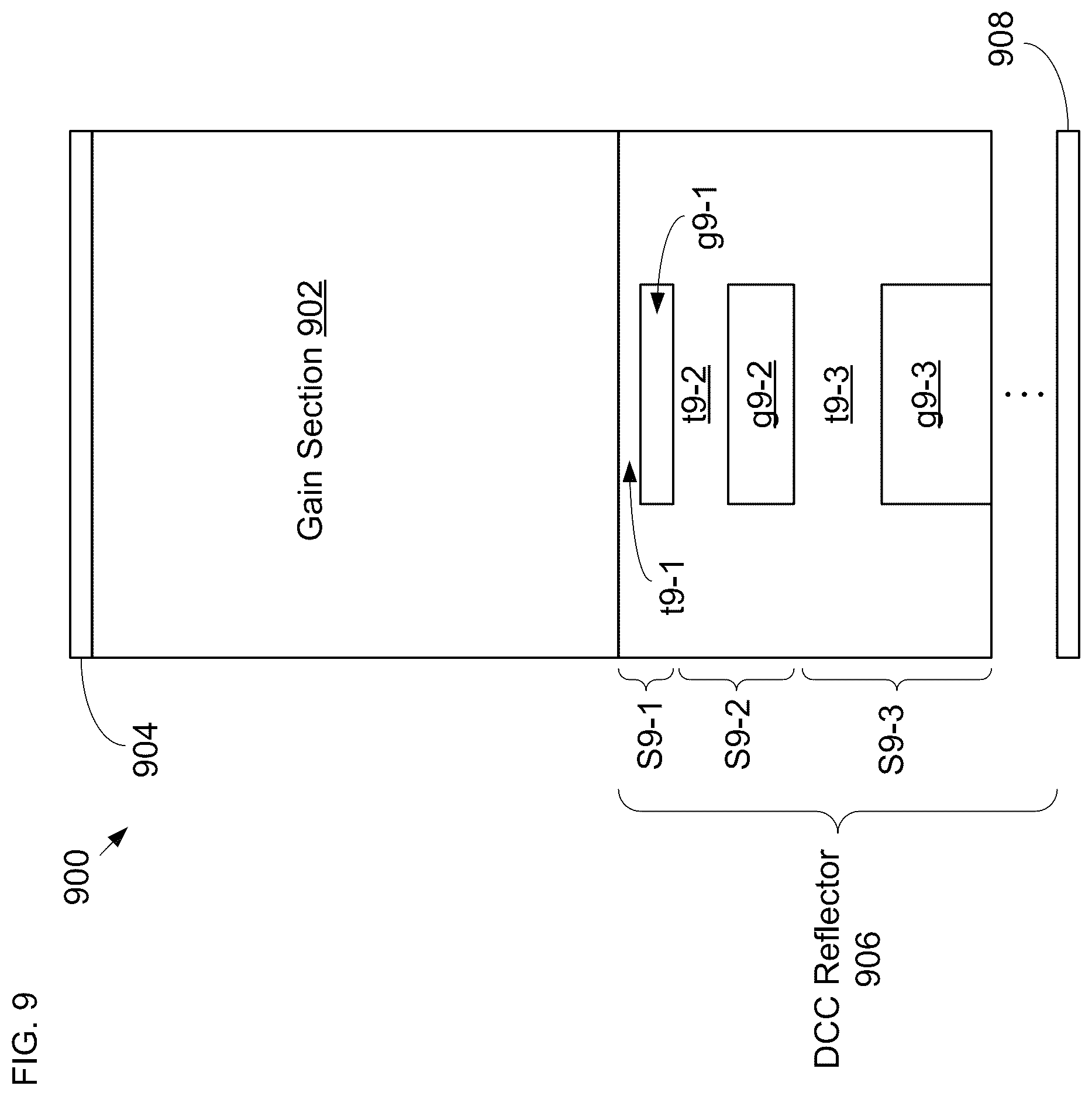 Patent US12586984 Figure 9 – Apparatus comprising a distributed coupled-cavity waveguide reflector