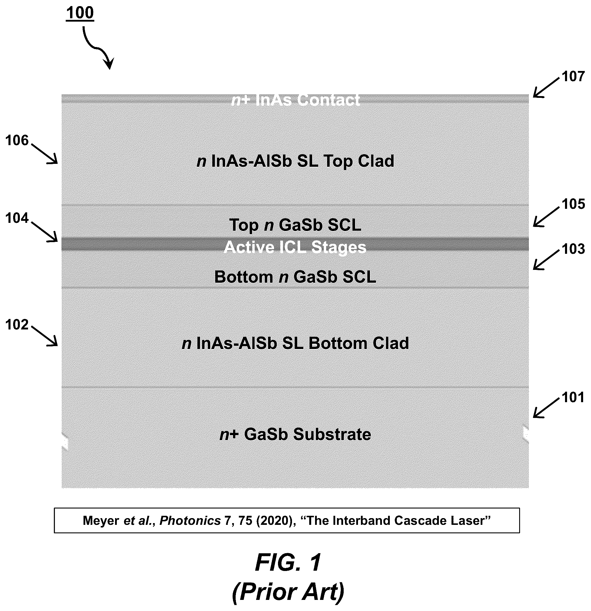 Patent US12586987 Figure 1 – Weak index guiding of interband cascade lasers