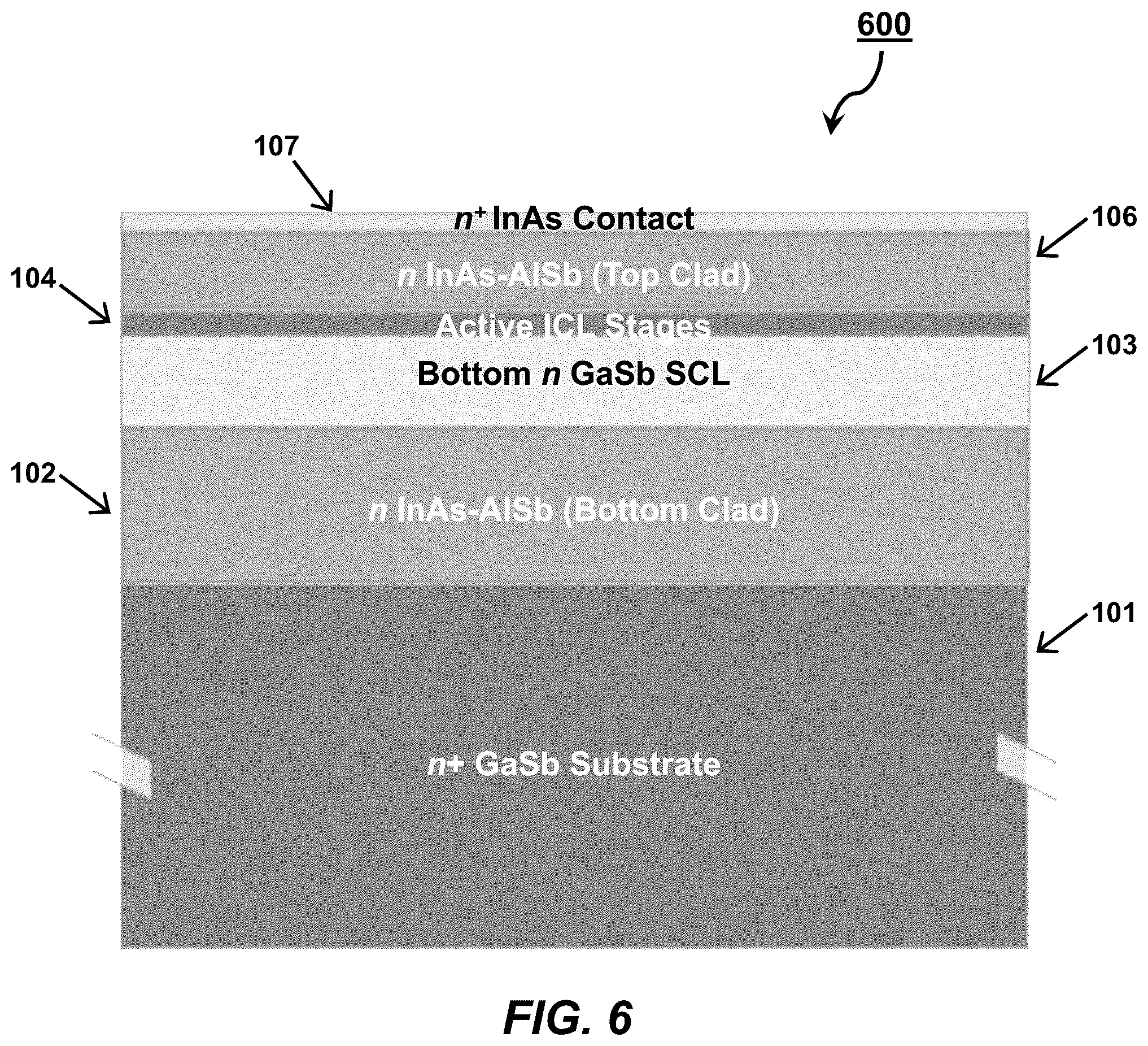 Patent US12586987 Figure 6 – Weak index guiding of interband cascade lasers