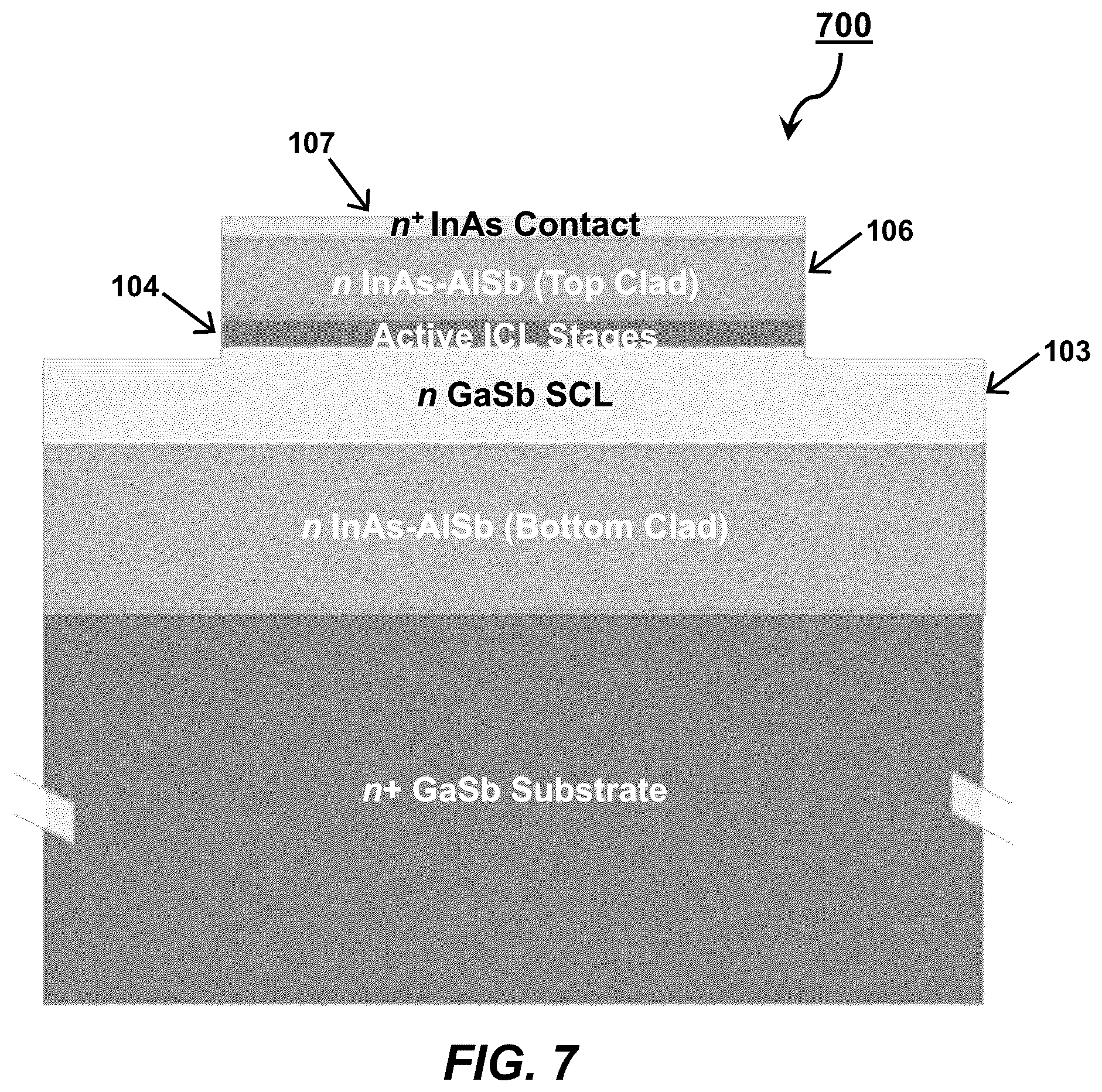 Patent US12586987 Figure 7 – Weak index guiding of interband cascade lasers