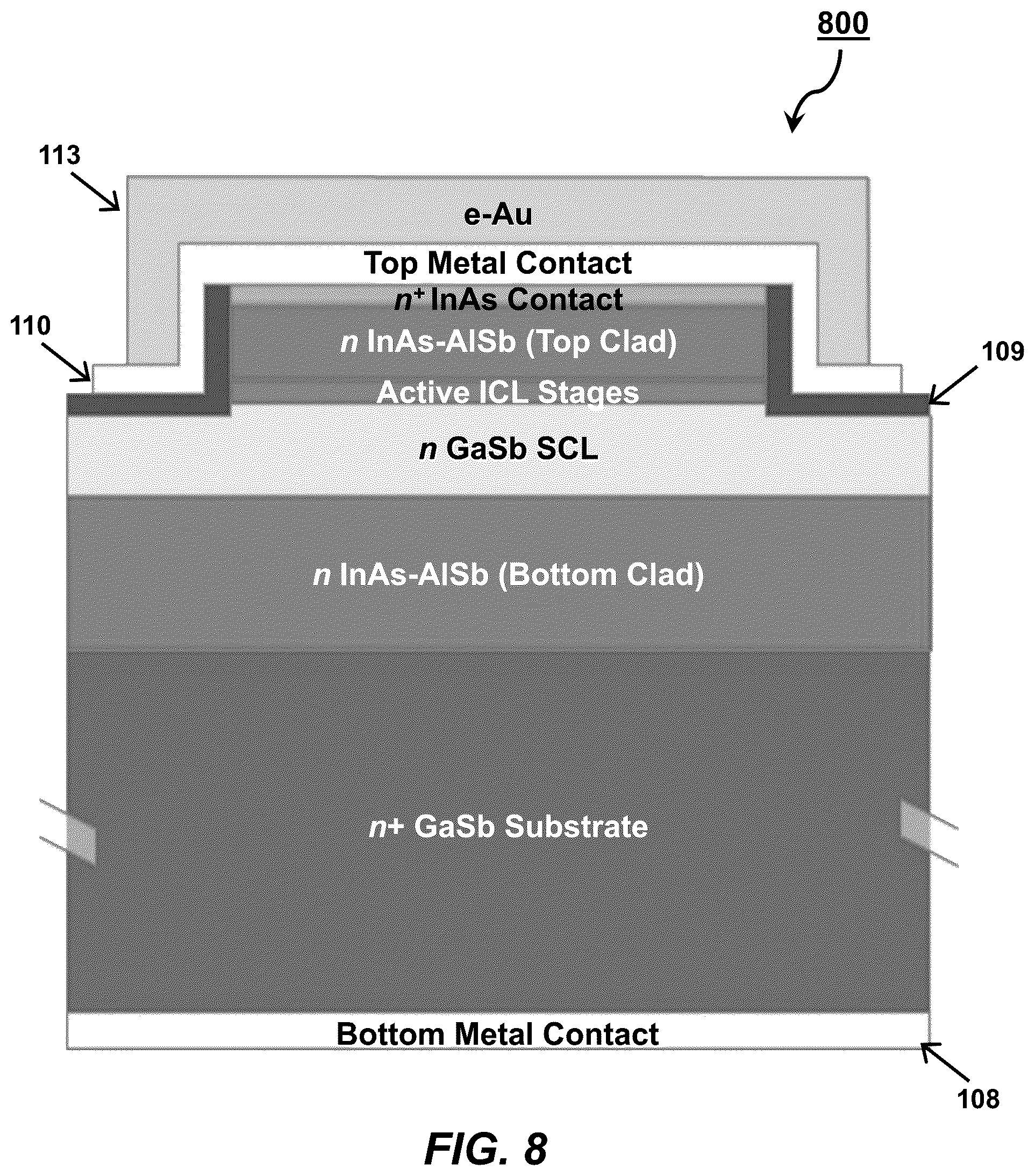 Patent US12586987 Figure 8 – Weak index guiding of interband cascade lasers
