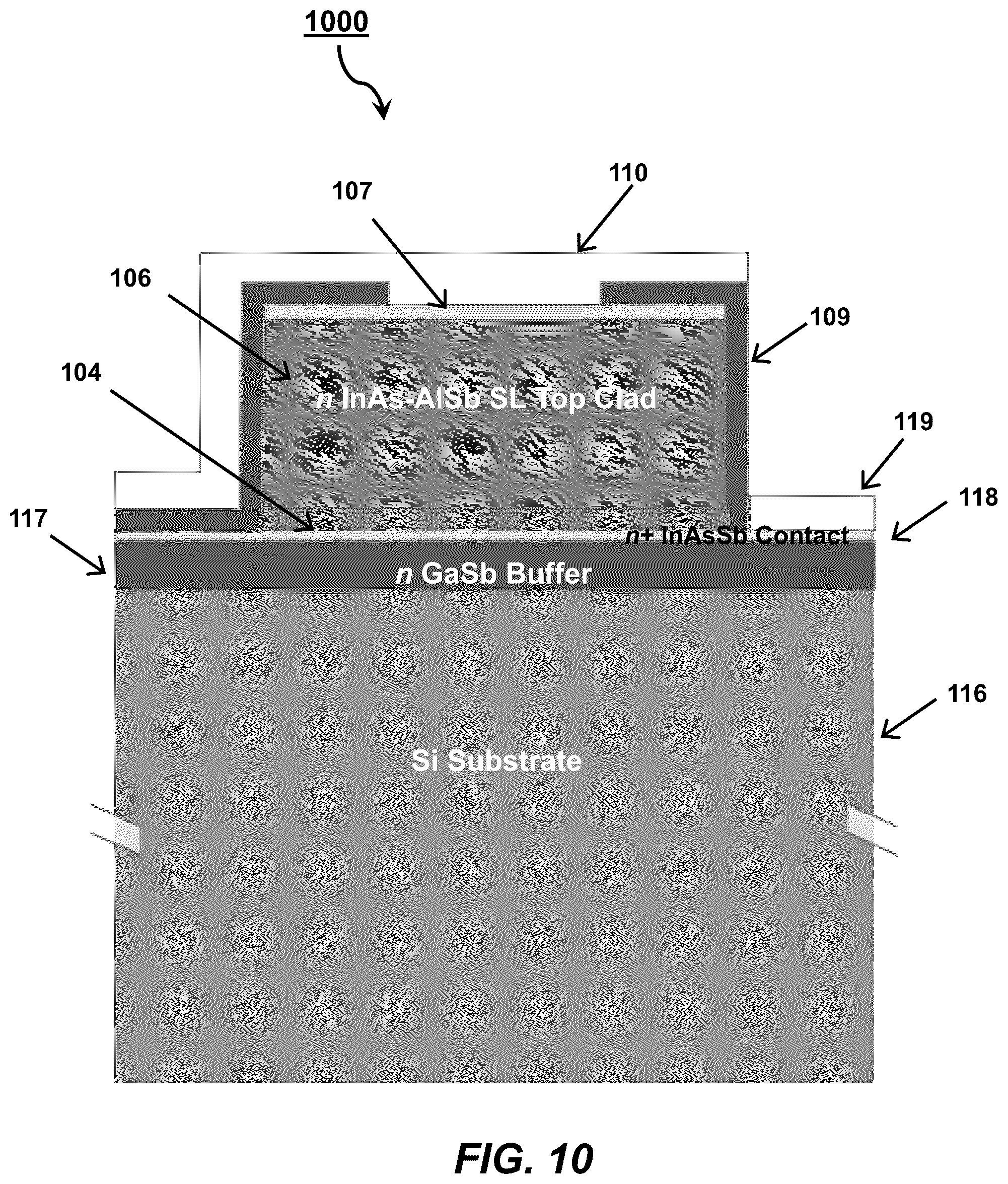 Patent US12586987 Figure 10 – Weak index guiding of interband cascade lasers