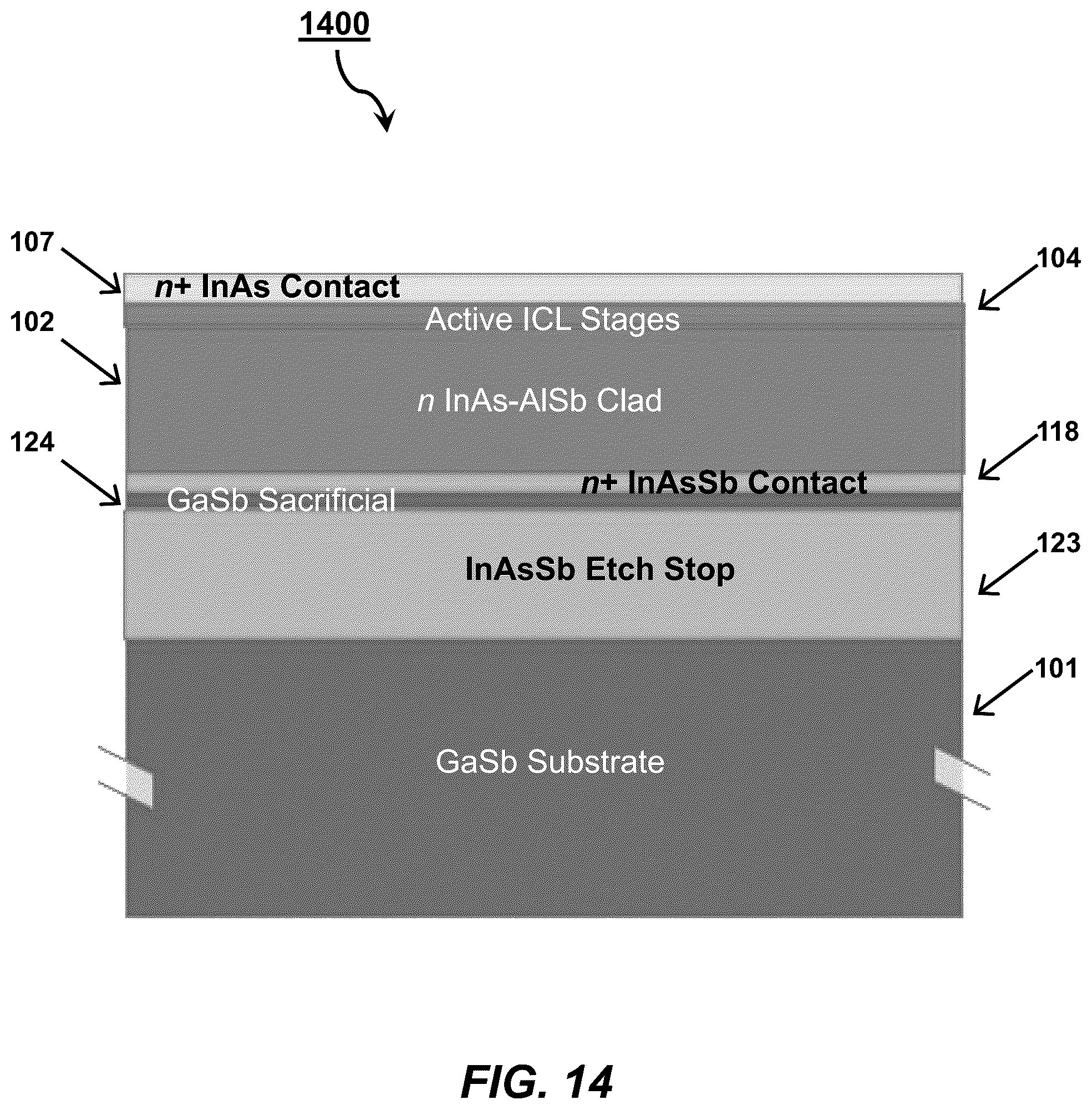 Patent US12586987 Figure 14 – Weak index guiding of interband cascade lasers