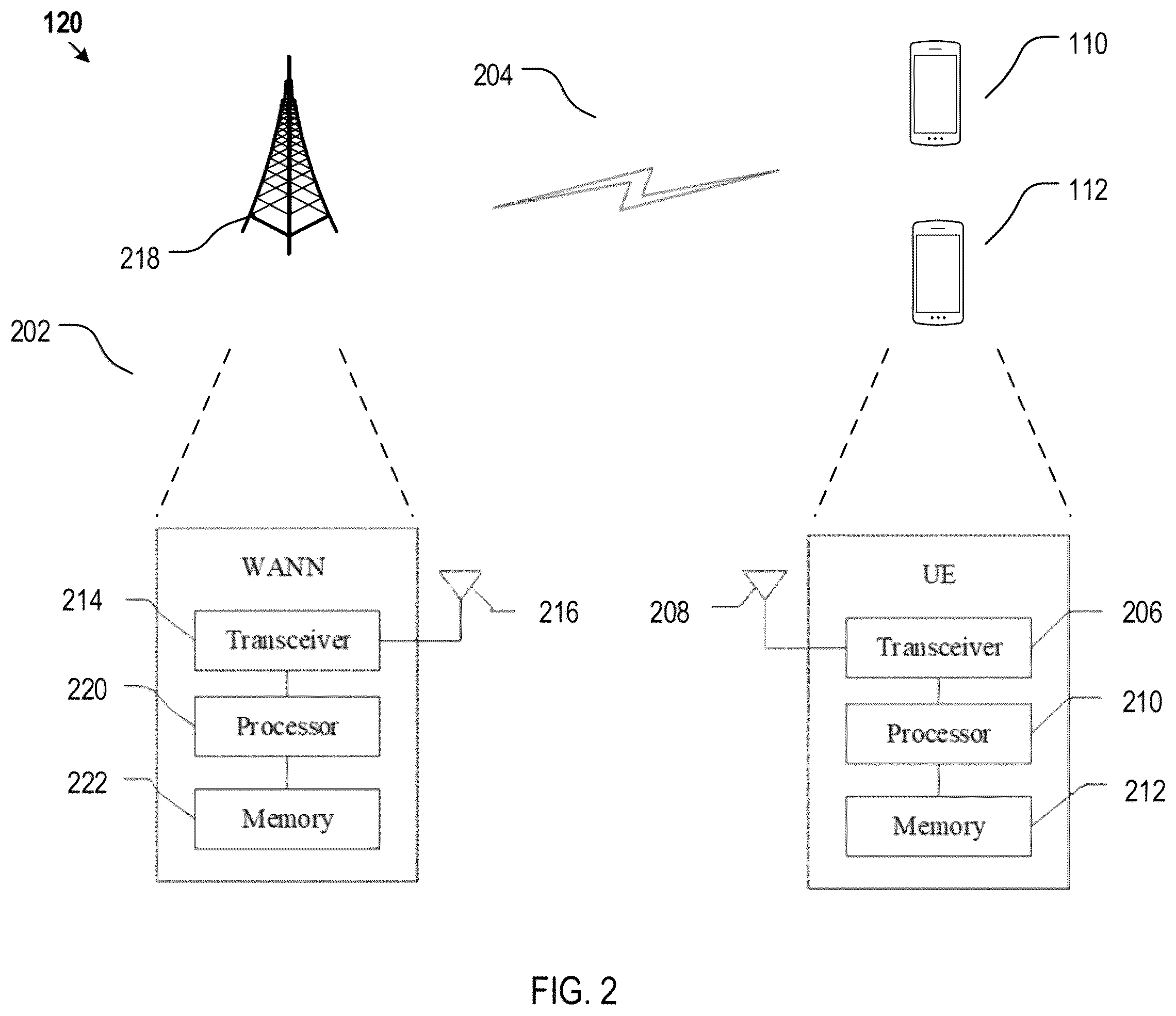 Patent US12588002 Figure 2 – Paging configuration and power saving for inactive or idle wireless mobile terminals