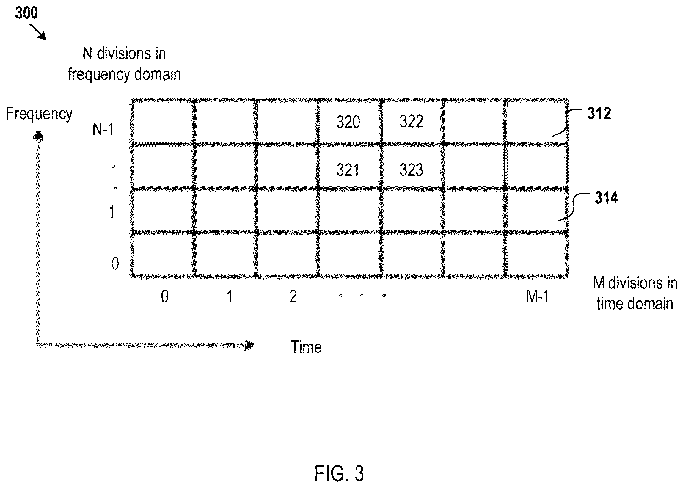 Patent US12588002 Figure 3 – Paging configuration and power saving for inactive or idle wireless mobile terminals