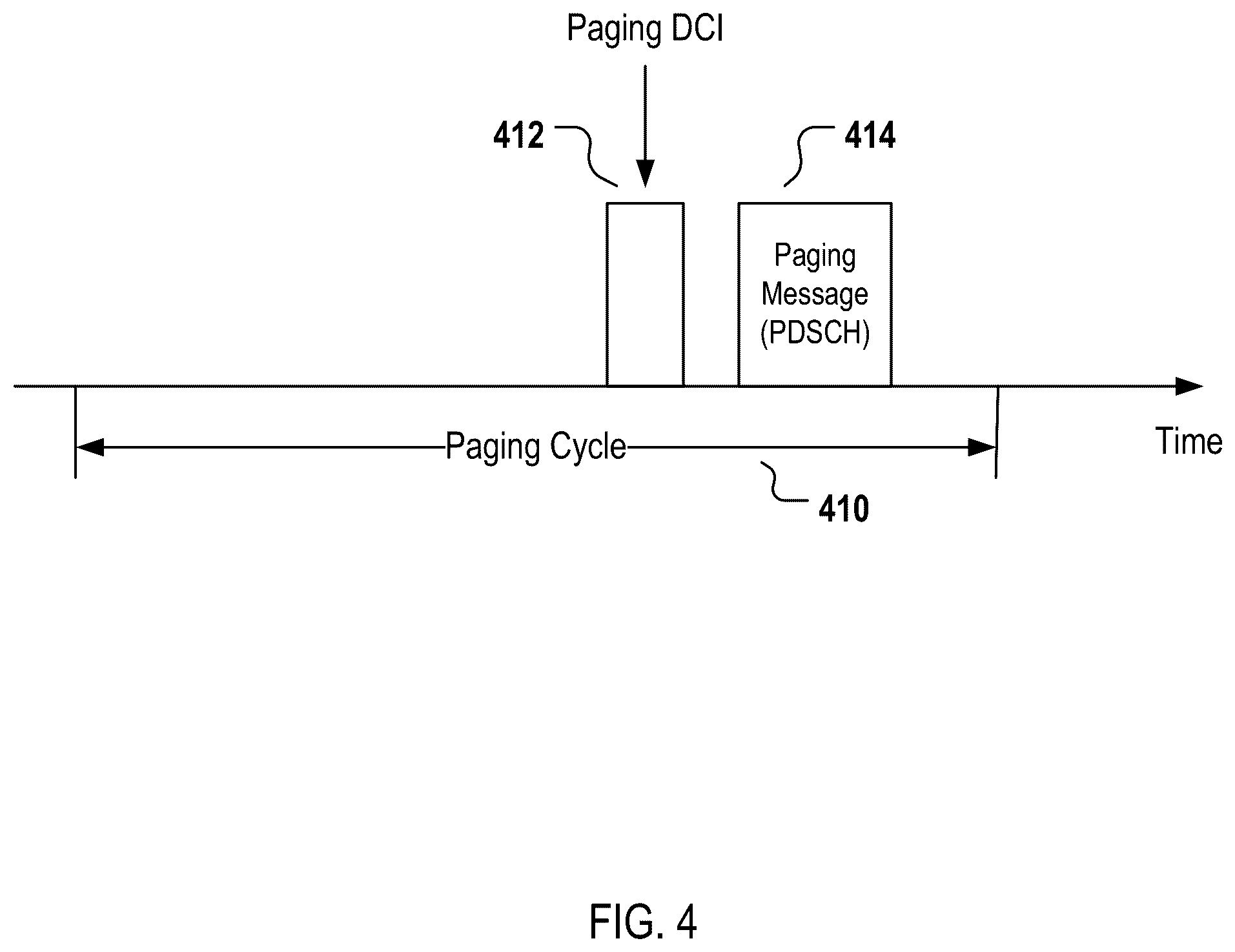 Patent US12588002 Figure 4 – Paging configuration and power saving for inactive or idle wireless mobile terminals