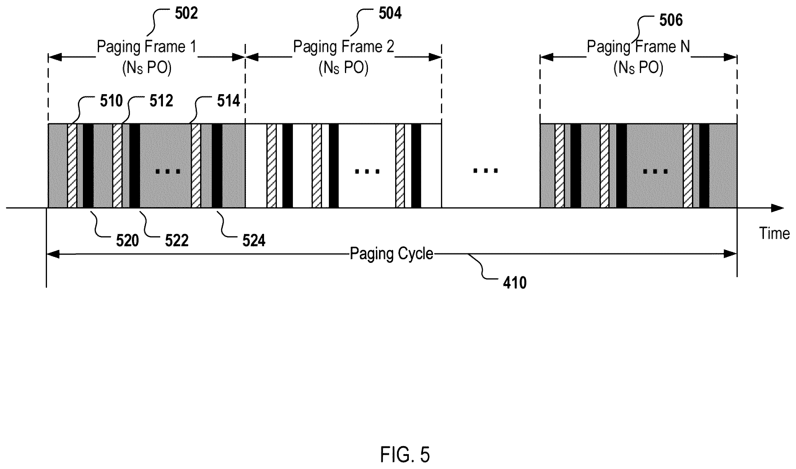 Patent US12588002 Figure 5 – Paging configuration and power saving for inactive or idle wireless mobile terminals