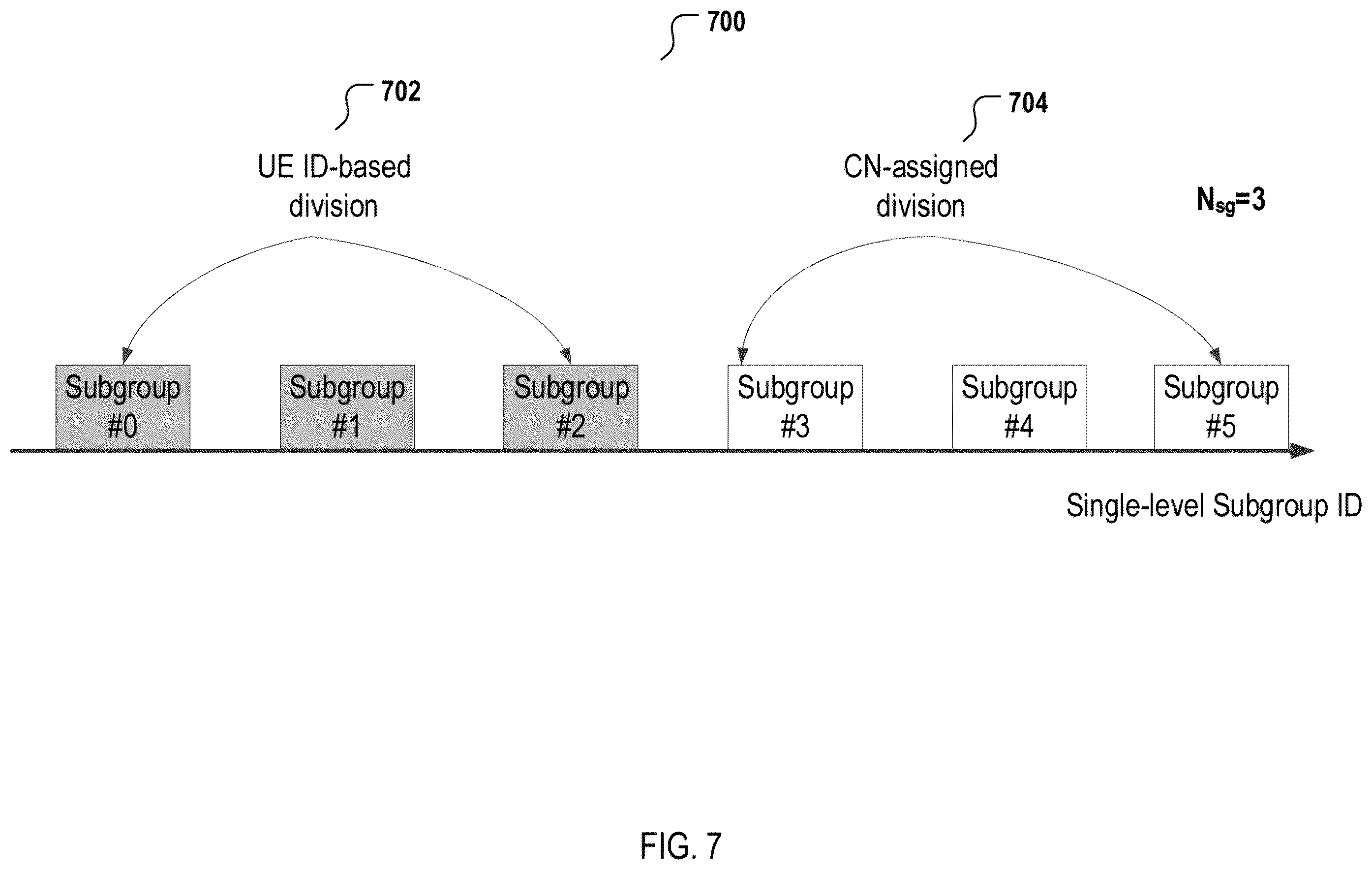 Patent US12588002 Figure 7 – Paging configuration and power saving for inactive or idle wireless mobile terminals