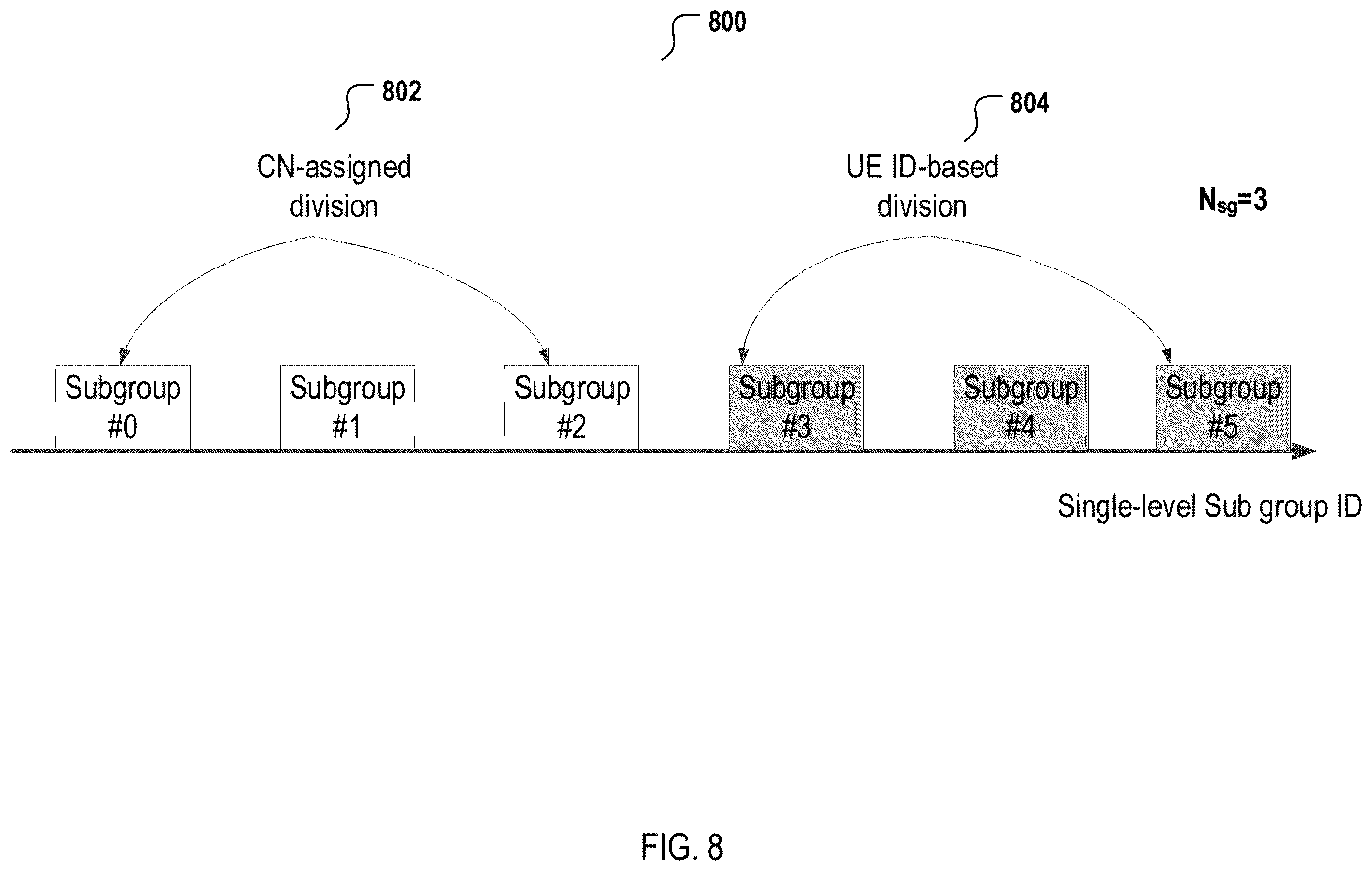 Patent US12588002 Figure 8 – Paging configuration and power saving for inactive or idle wireless mobile terminals