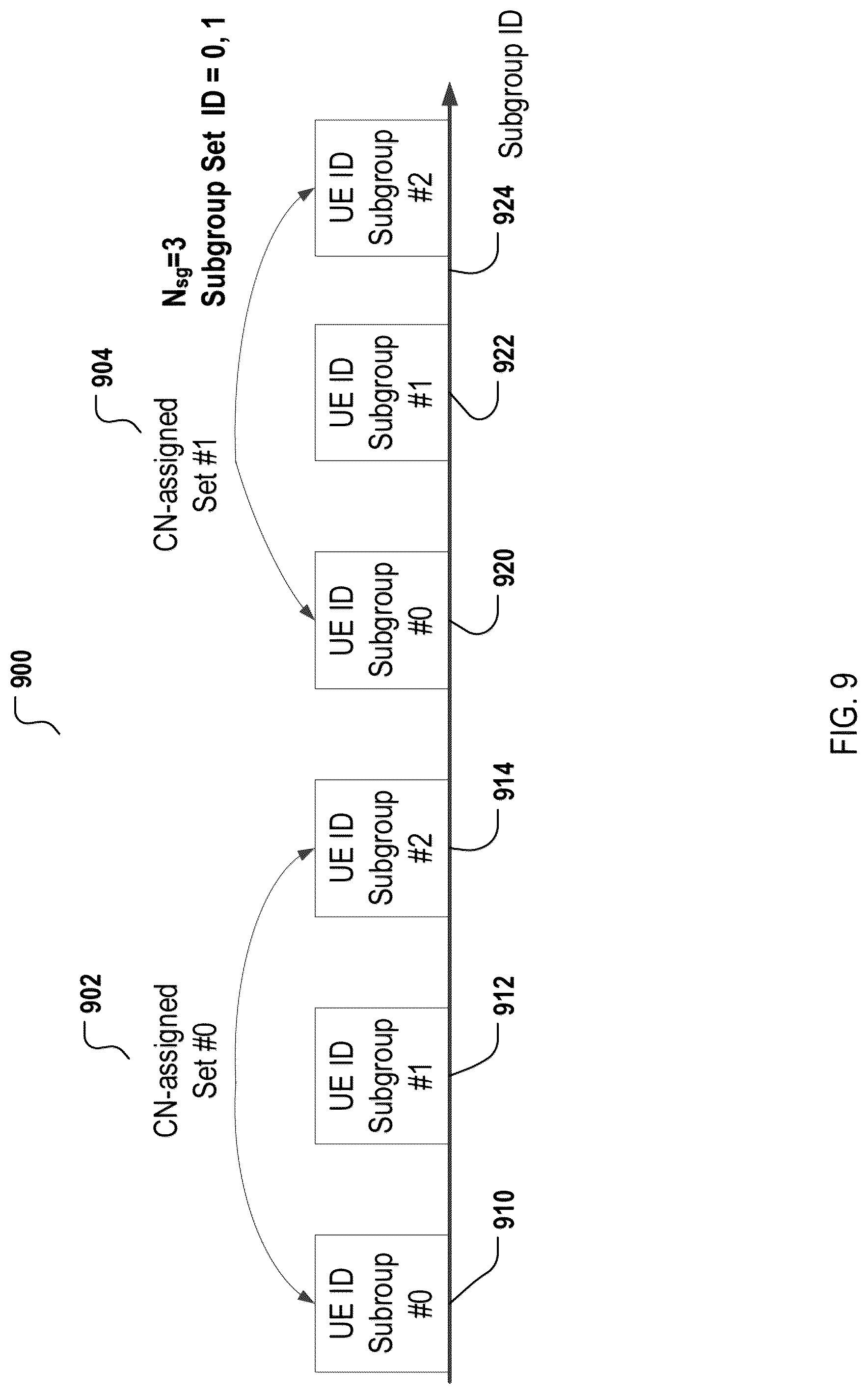 Patent US12588002 Figure 9 – Paging configuration and power saving for inactive or idle wireless mobile terminals