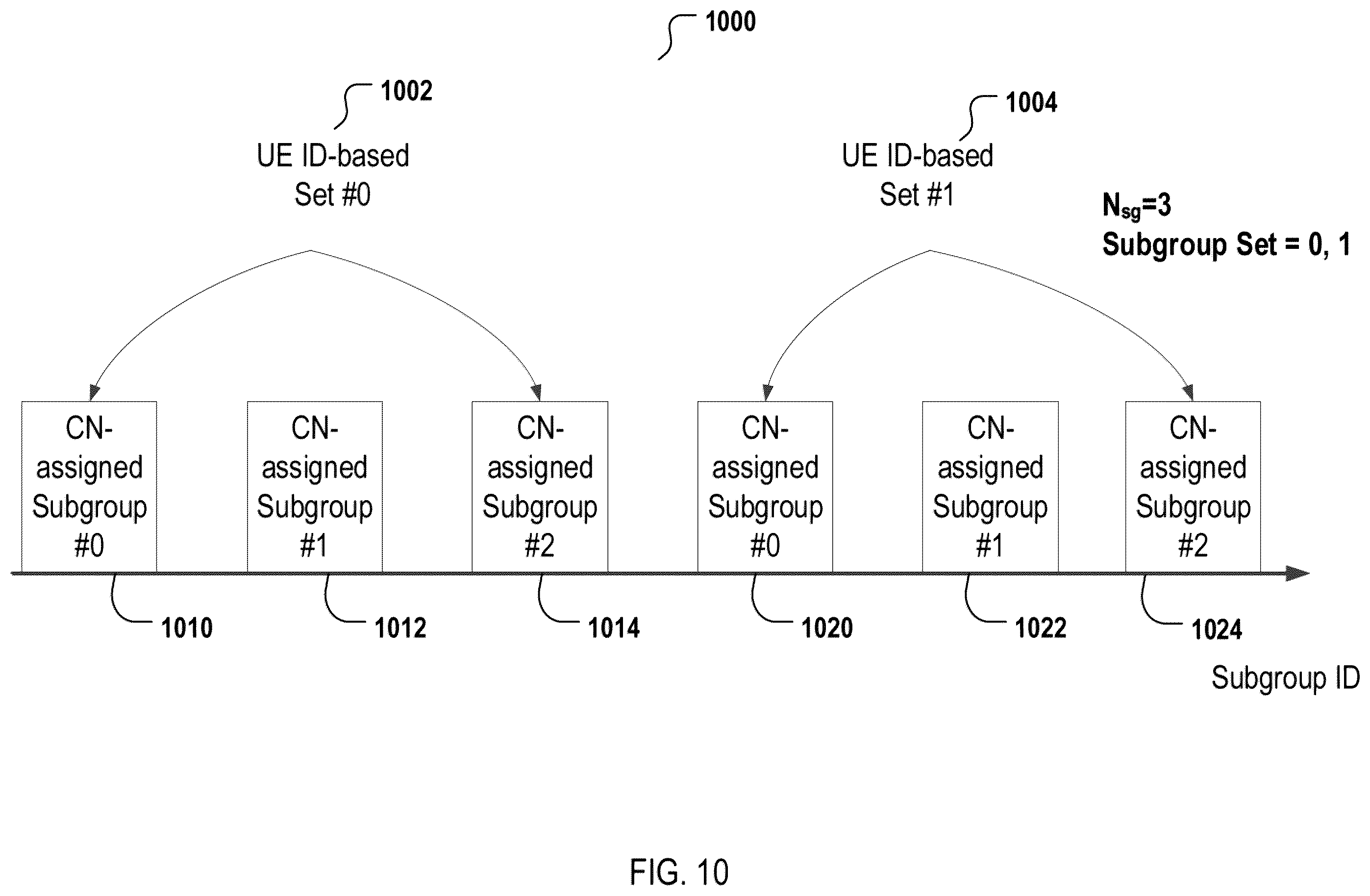 Patent US12588002 Figure 10 – Paging configuration and power saving for inactive or idle wireless mobile terminals