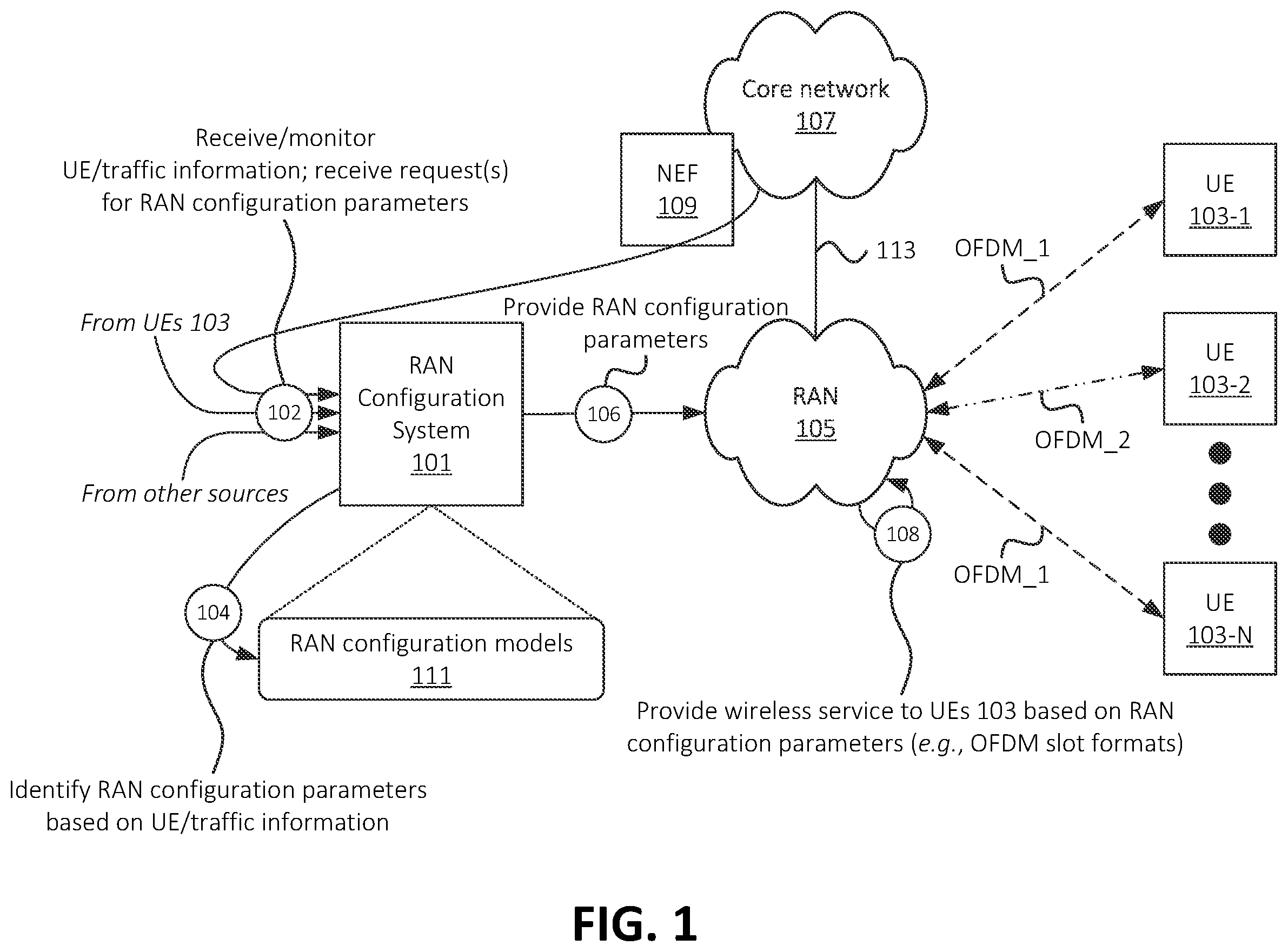 Patent US12588003 Figure 1 – Systems and methods for dynamic radio channel configuration in a radio access network