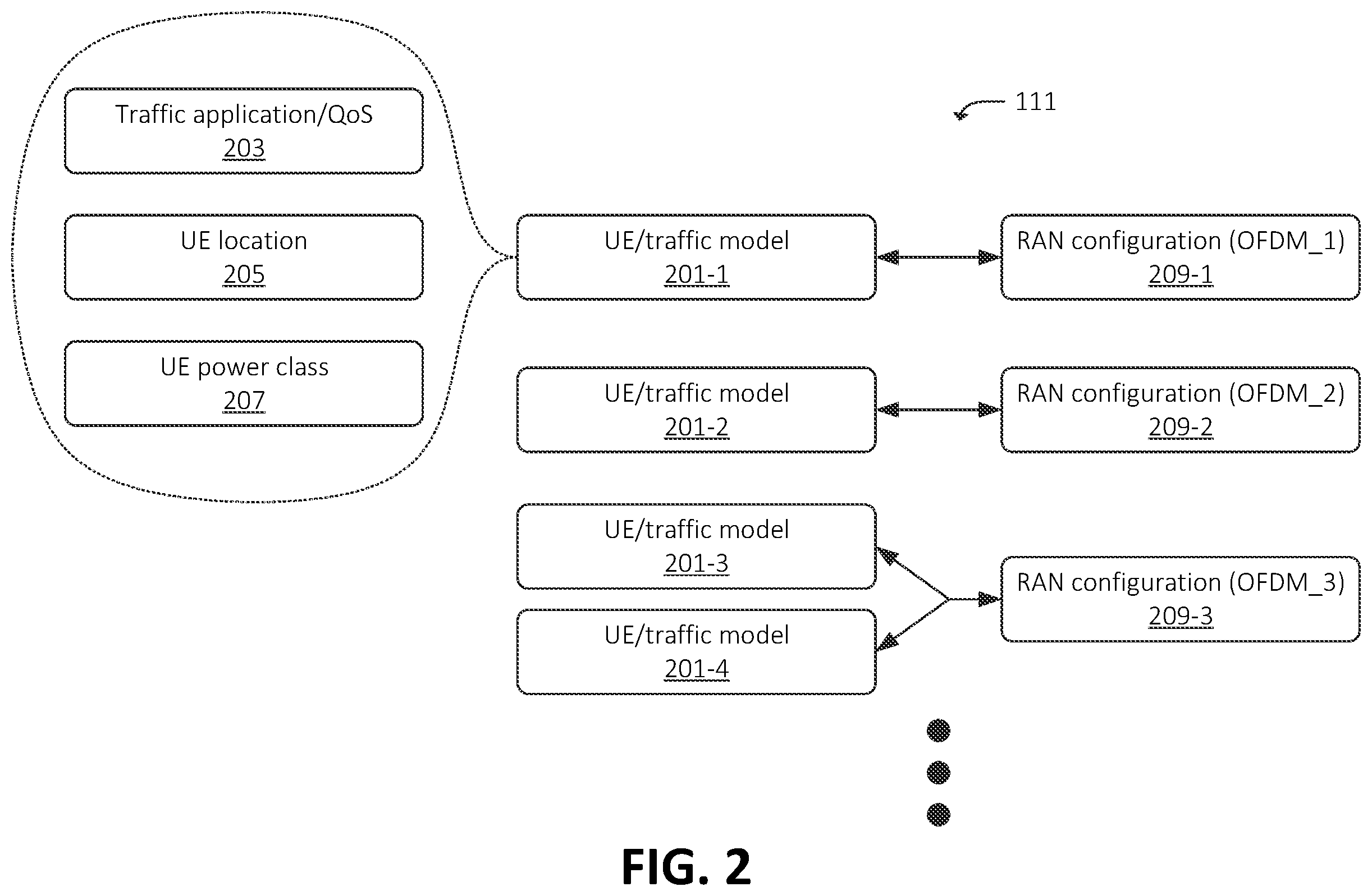 Patent US12588003 Figure 2 – Systems and methods for dynamic radio channel configuration in a radio access network