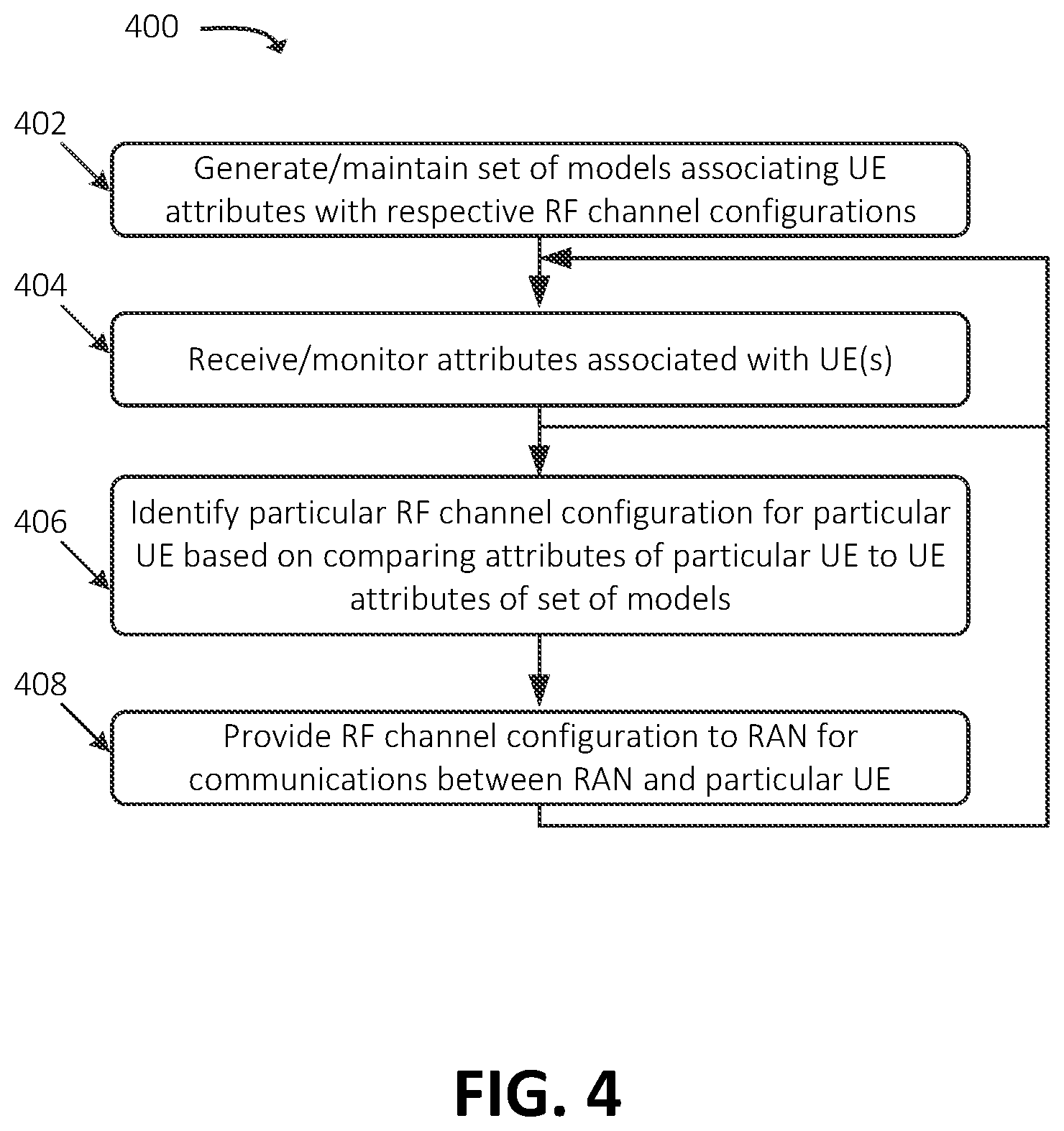 Patent US12588003 Figure 4 – Systems and methods for dynamic radio channel configuration in a radio access network