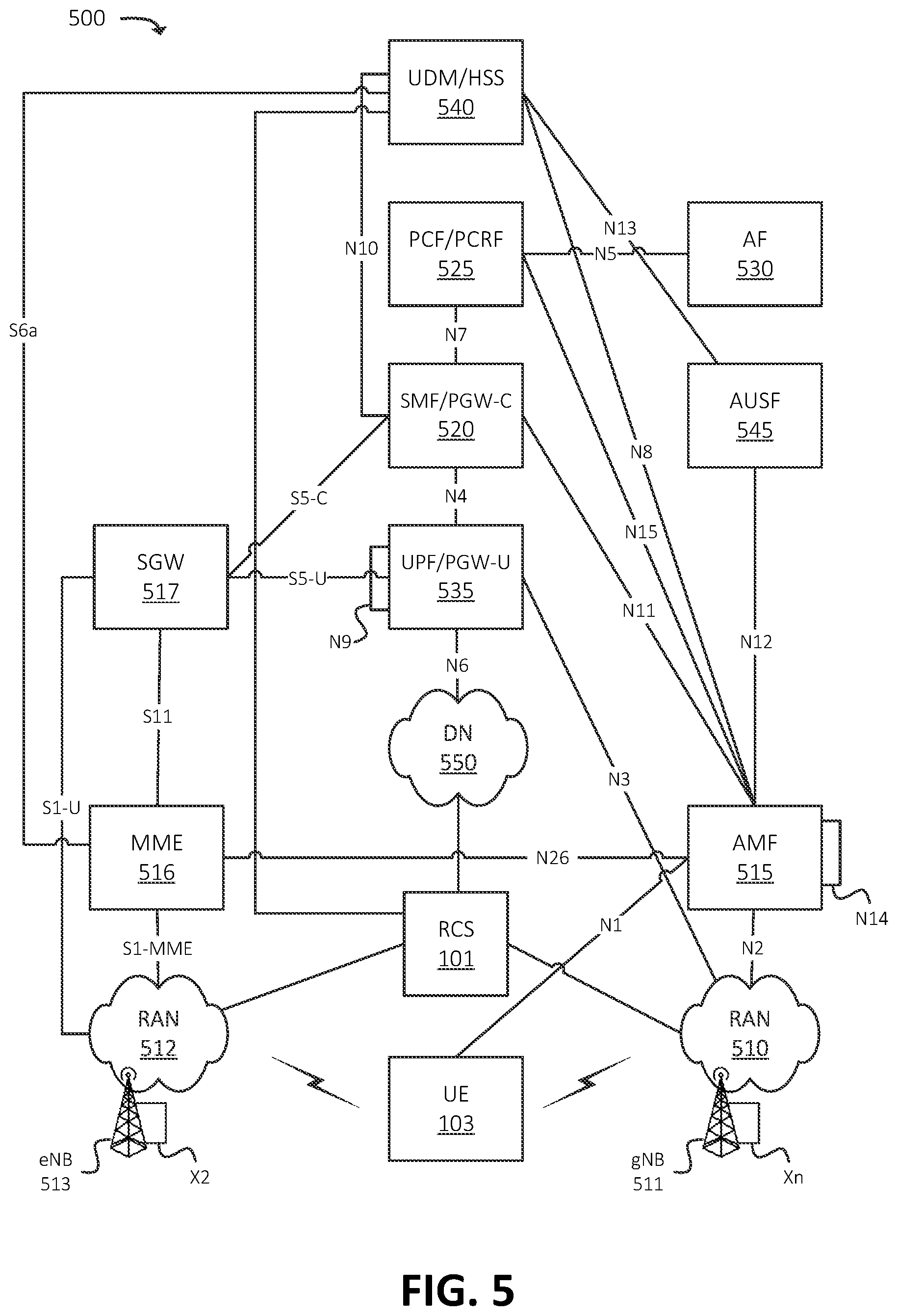Patent US12588003 Figure 5 – Systems and methods for dynamic radio channel configuration in a radio access network