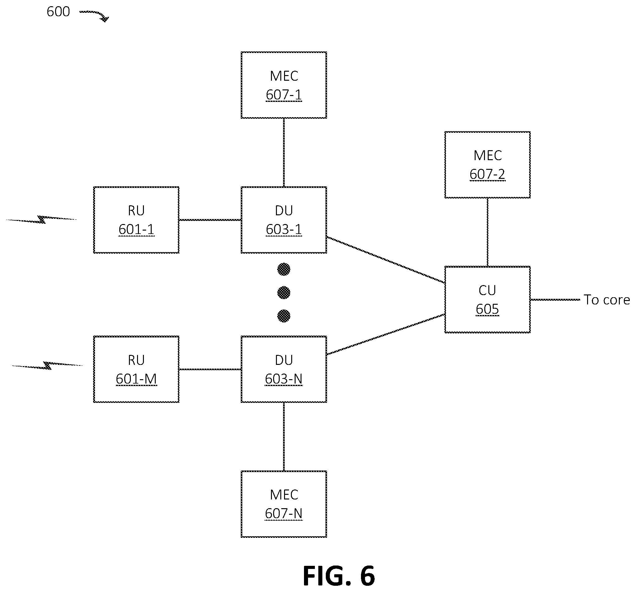 Patent US12588003 Figure 6 – Systems and methods for dynamic radio channel configuration in a radio access network