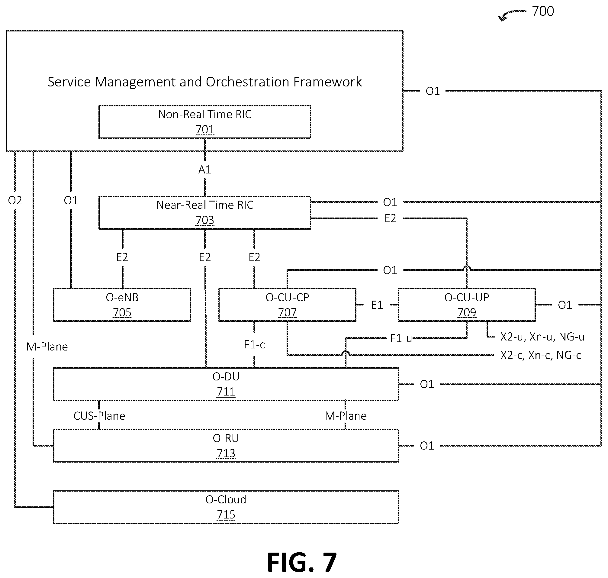 Patent US12588003 Figure 7 – Systems and methods for dynamic radio channel configuration in a radio access network