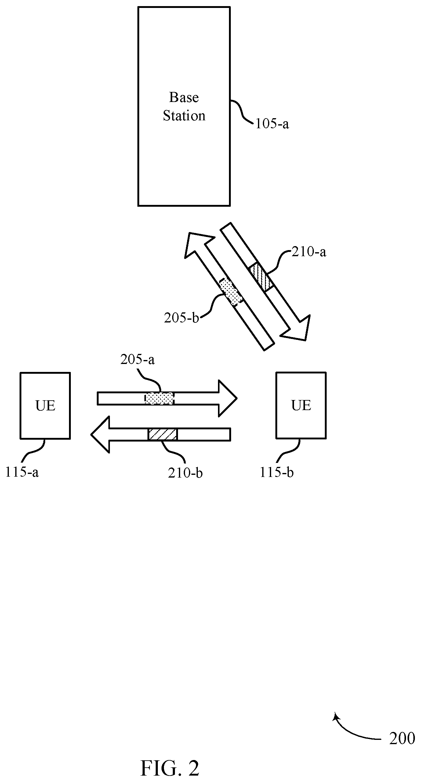Patent US12588004 Figure 2 – Channel restrictions for relayed sidelink communications
