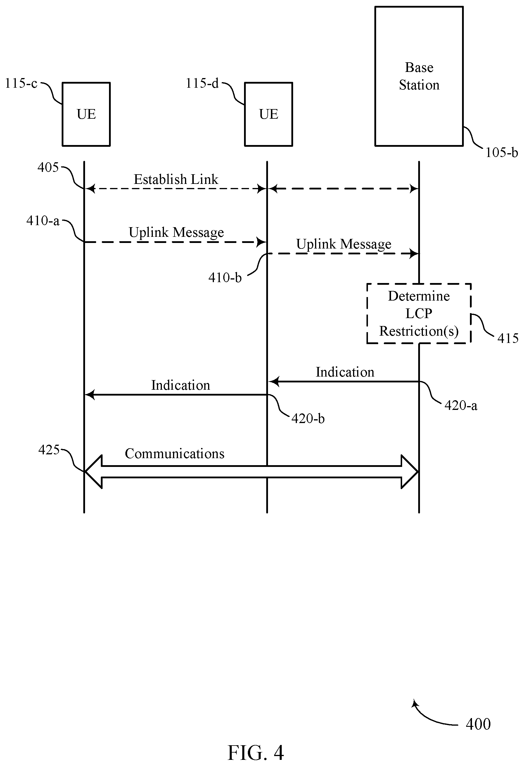 Patent US12588004 Figure 4 – Channel restrictions for relayed sidelink communications