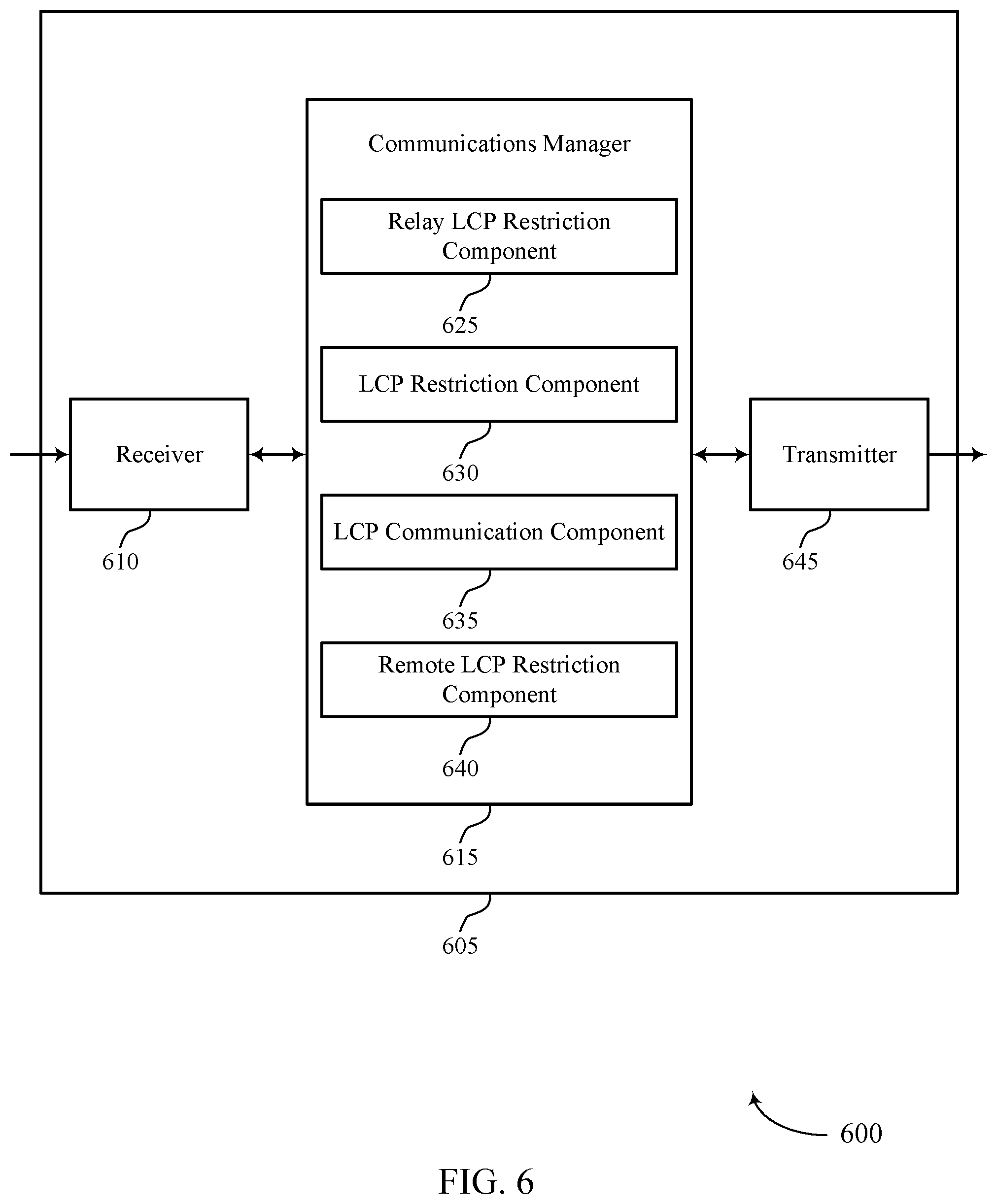 Patent US12588004 Figure 6 – Channel restrictions for relayed sidelink communications