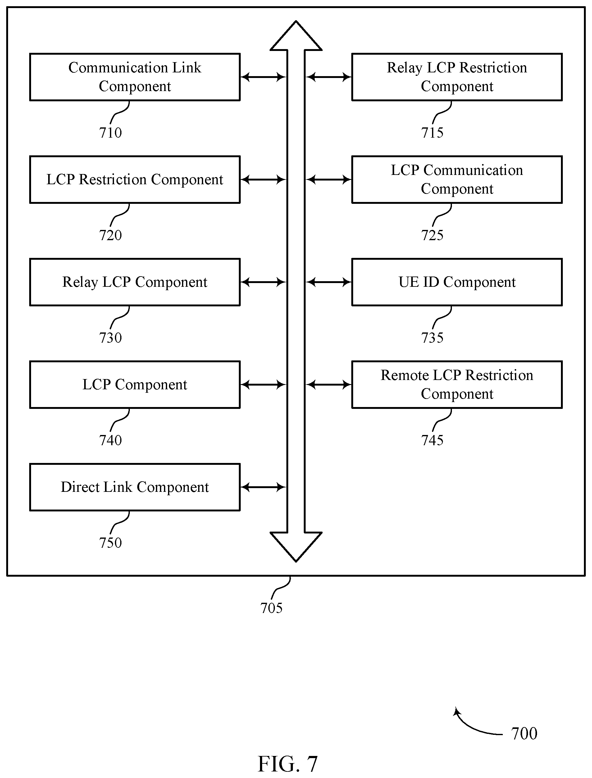 Patent US12588004 Figure 7 – Channel restrictions for relayed sidelink communications