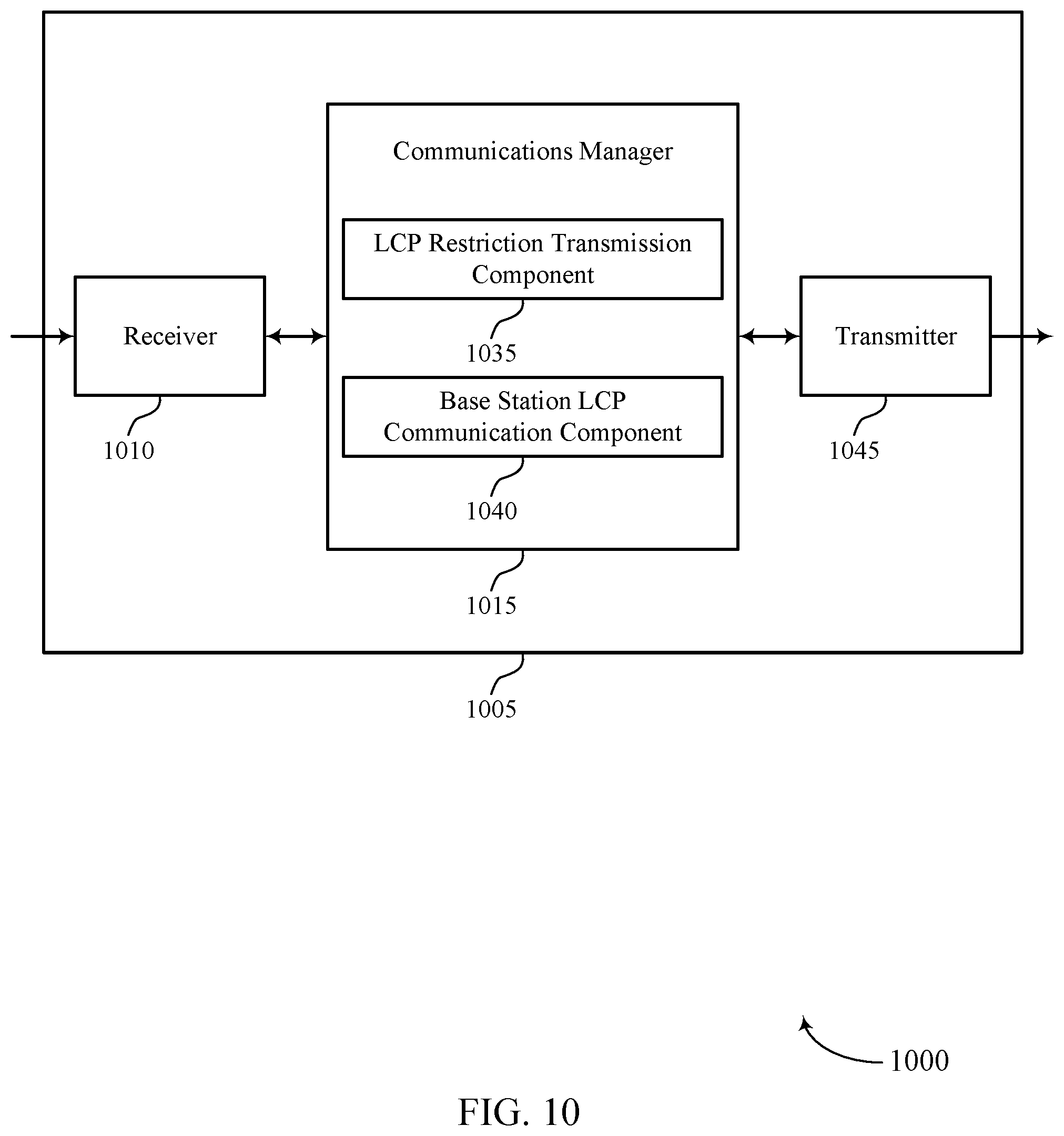 Patent US12588004 Figure 10 – Channel restrictions for relayed sidelink communications