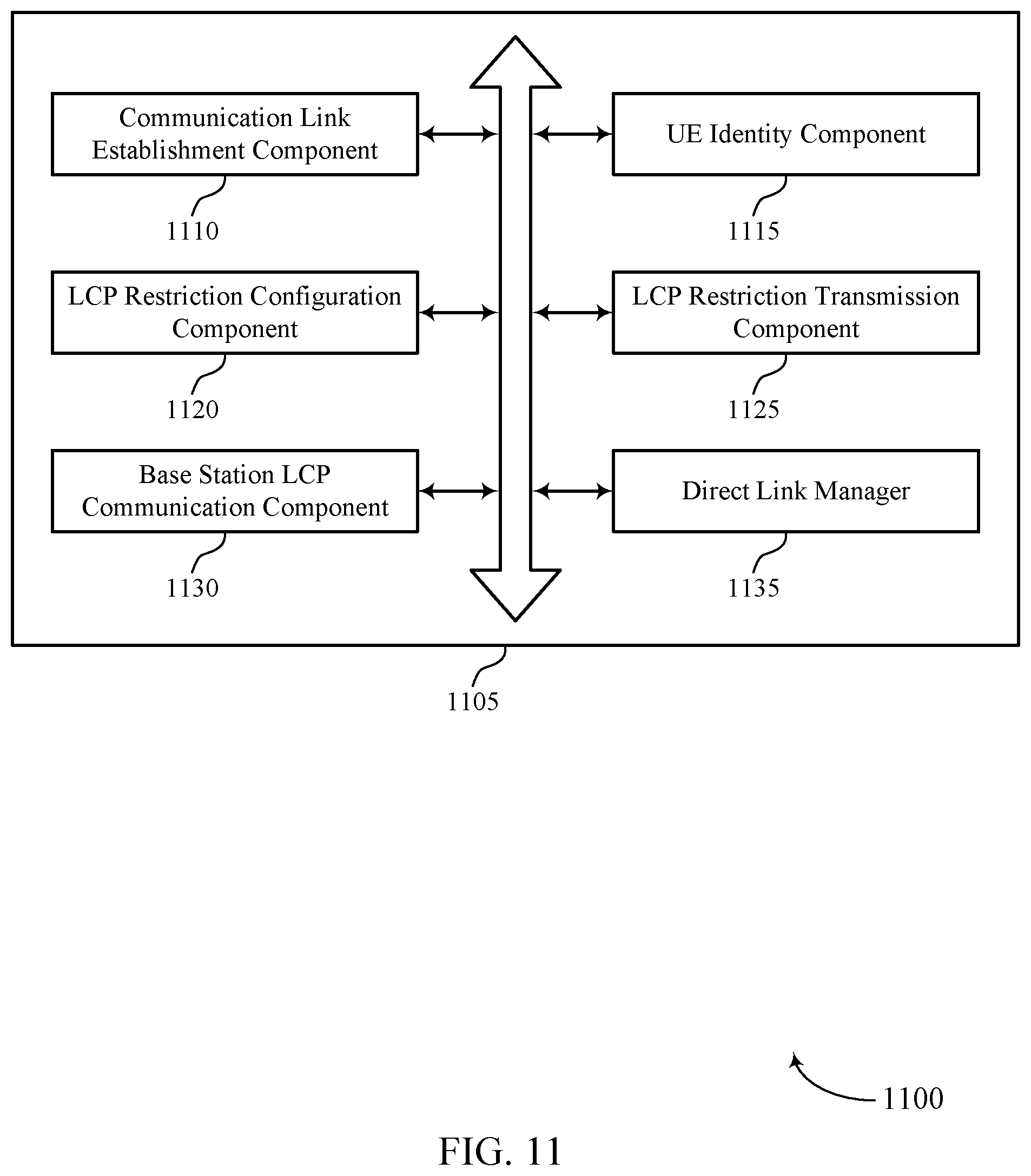 Patent US12588004 Figure 11 – Channel restrictions for relayed sidelink communications