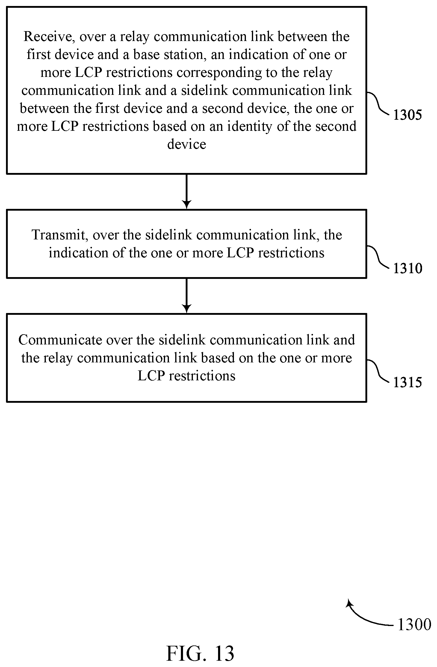 Patent US12588004 Figure 13 – Channel restrictions for relayed sidelink communications