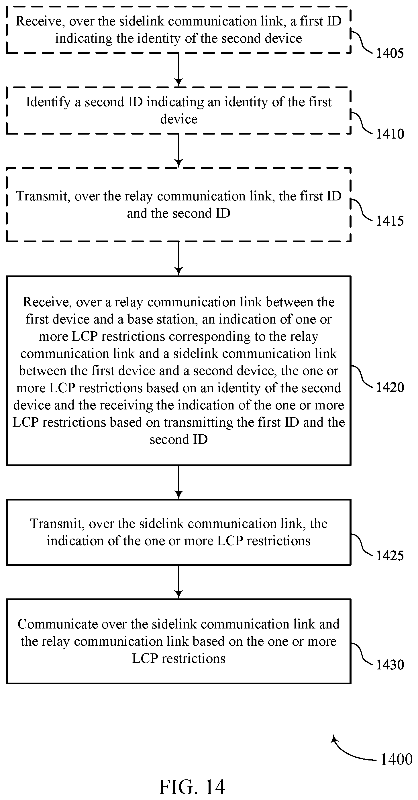 Patent US12588004 Figure 14 – Channel restrictions for relayed sidelink communications