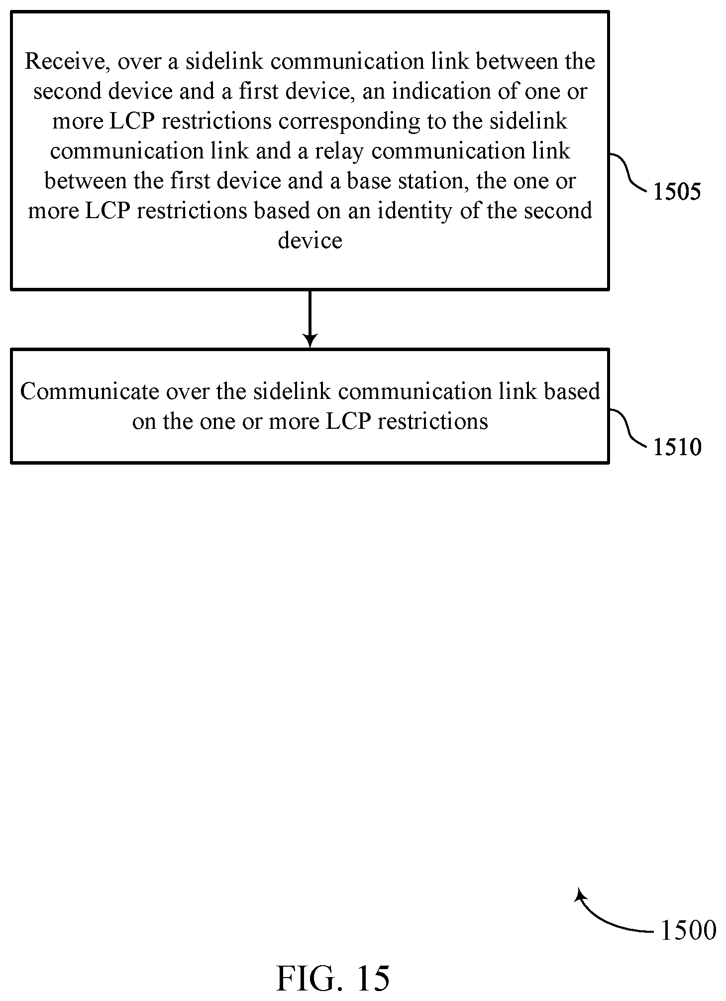 Patent US12588004 Figure 15 – Channel restrictions for relayed sidelink communications