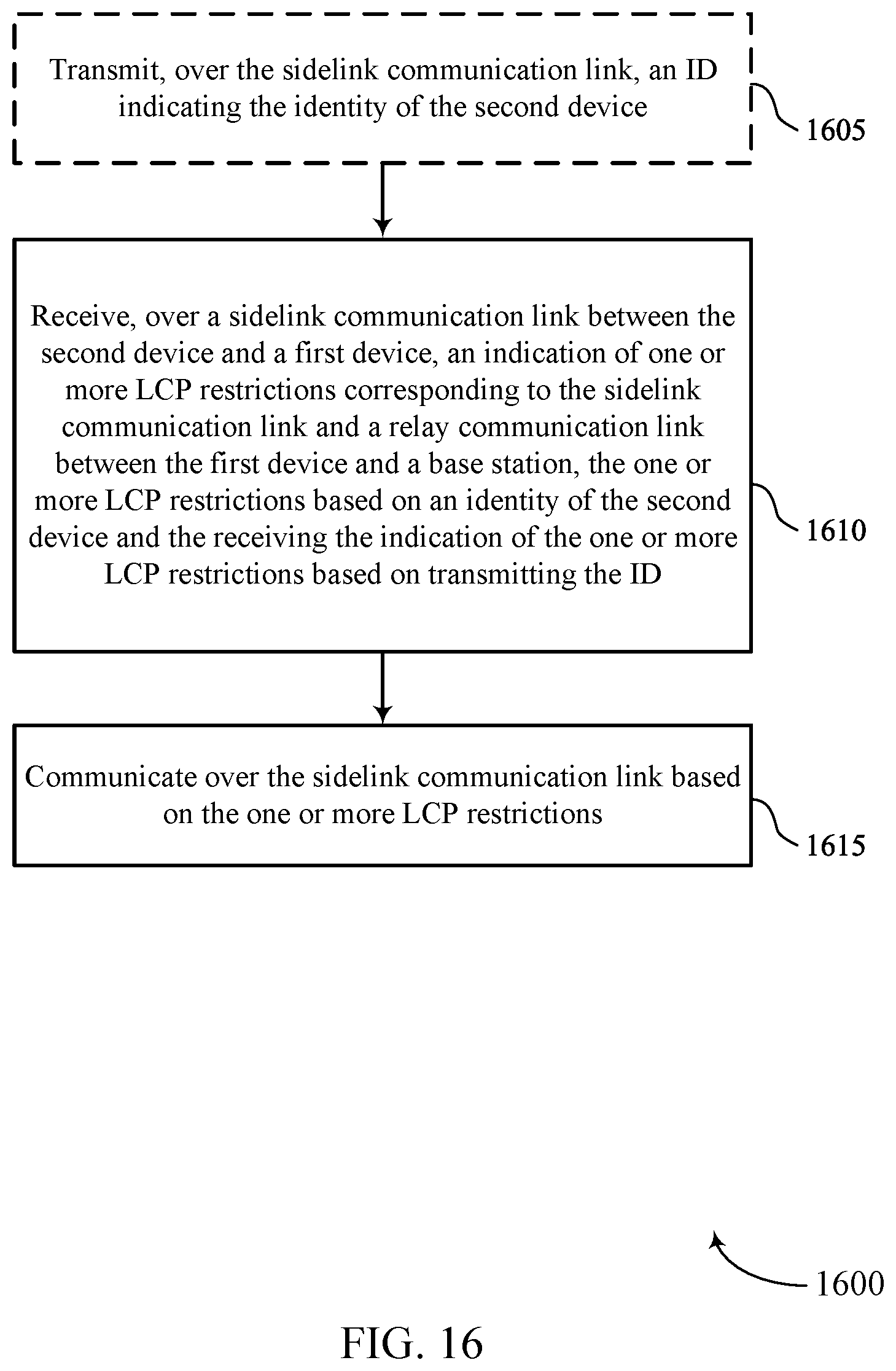 Patent US12588004 Figure 16 – Channel restrictions for relayed sidelink communications