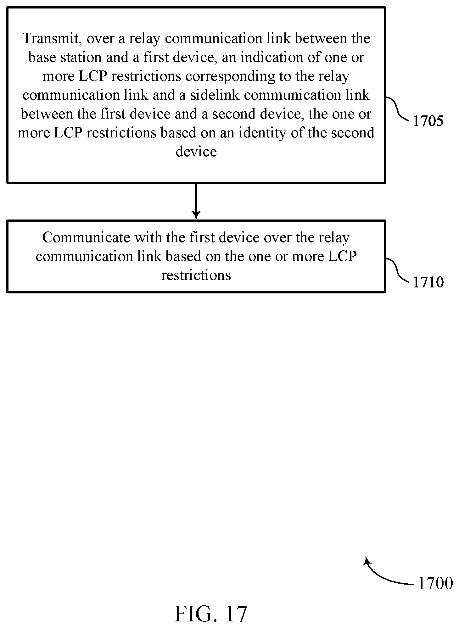 Patent US12588004 Figure 17 – Channel restrictions for relayed sidelink communications