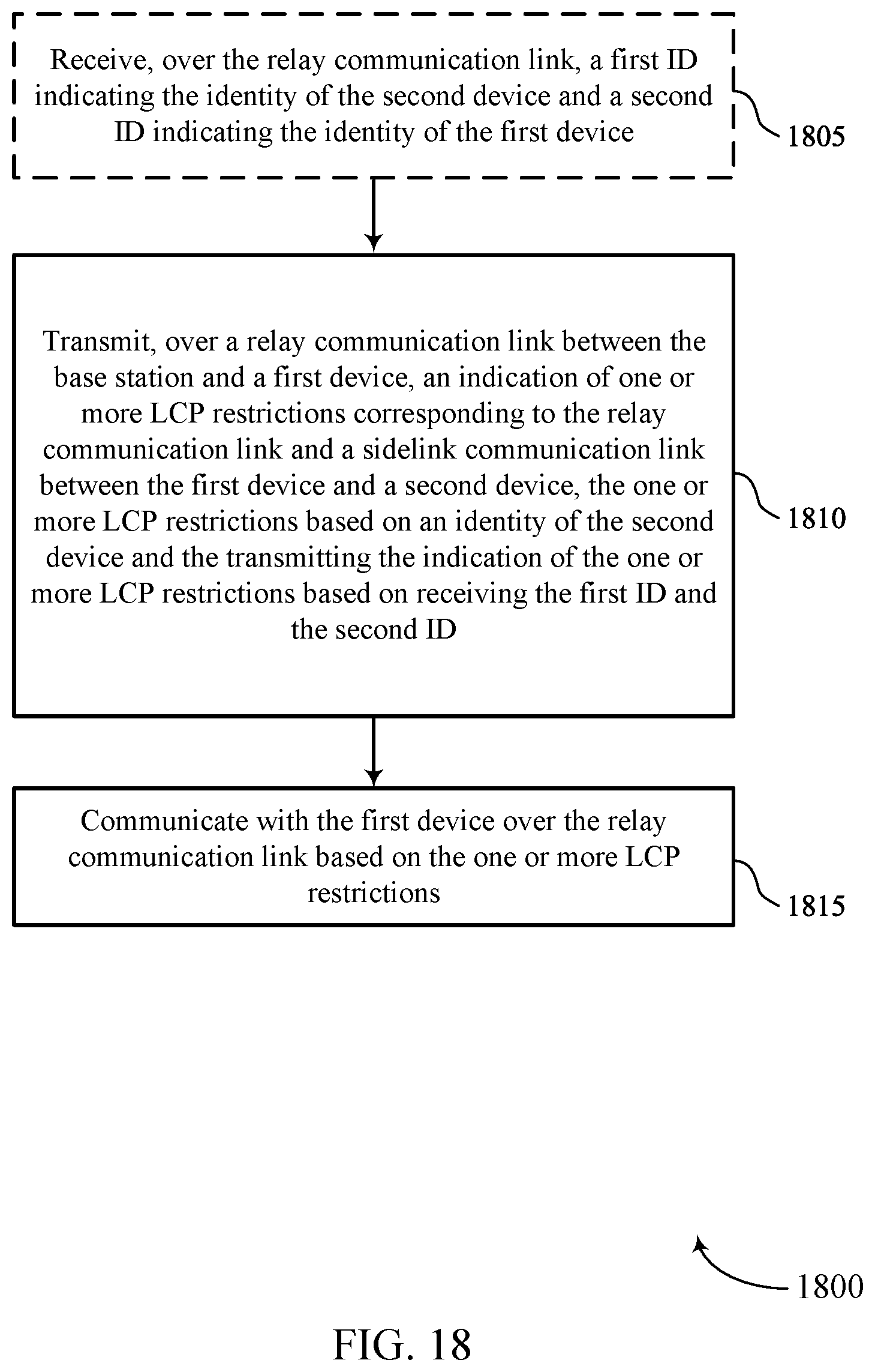 Patent US12588004 Figure 18 – Channel restrictions for relayed sidelink communications