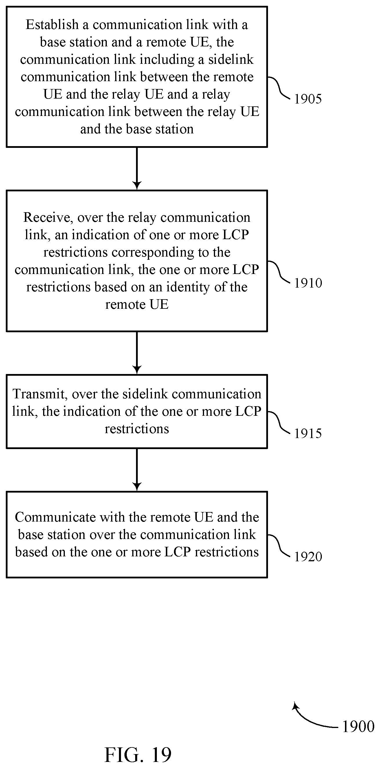 Patent US12588004 Figure 19 – Channel restrictions for relayed sidelink communications