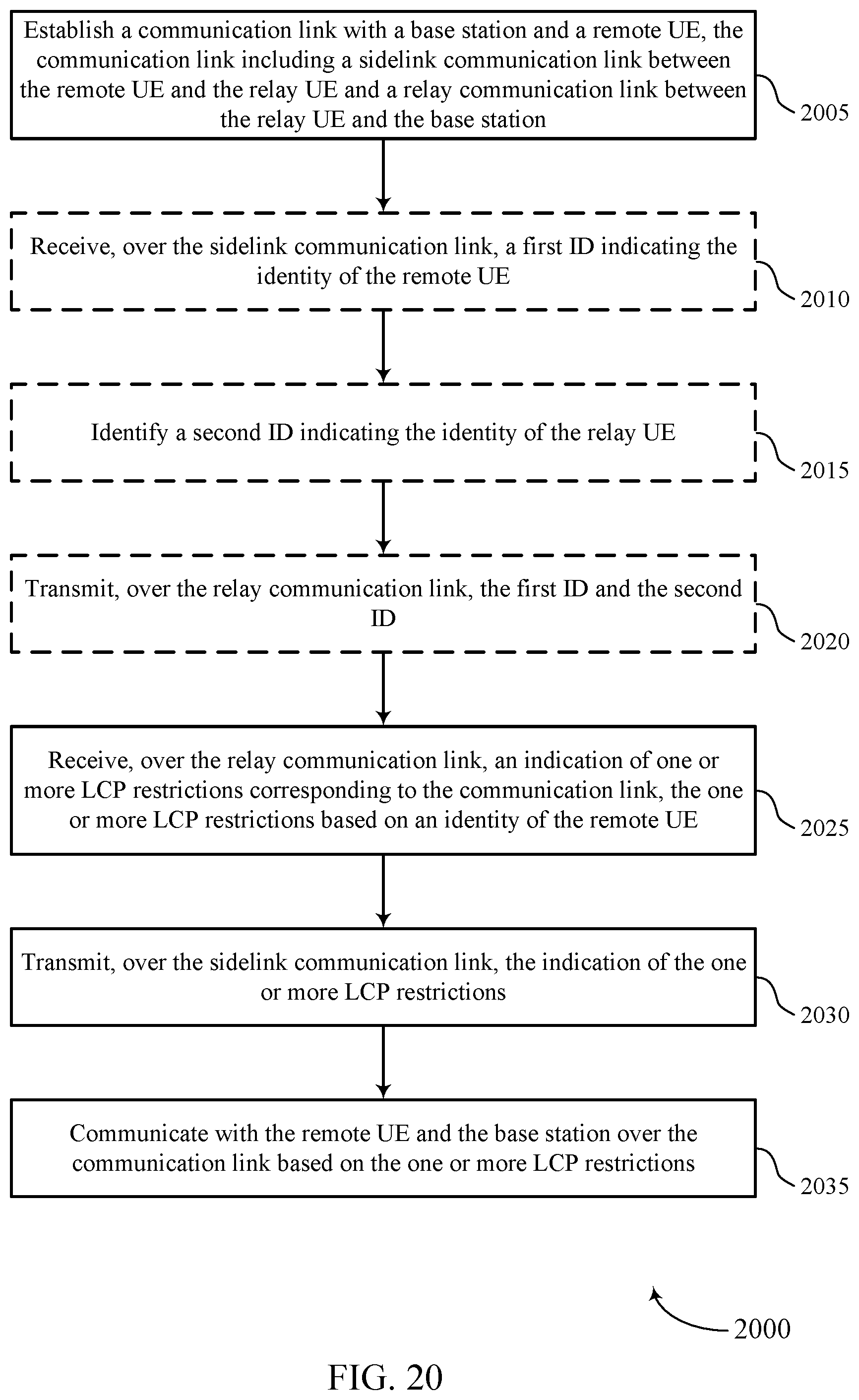 Patent US12588004 Figure 20 – Channel restrictions for relayed sidelink communications