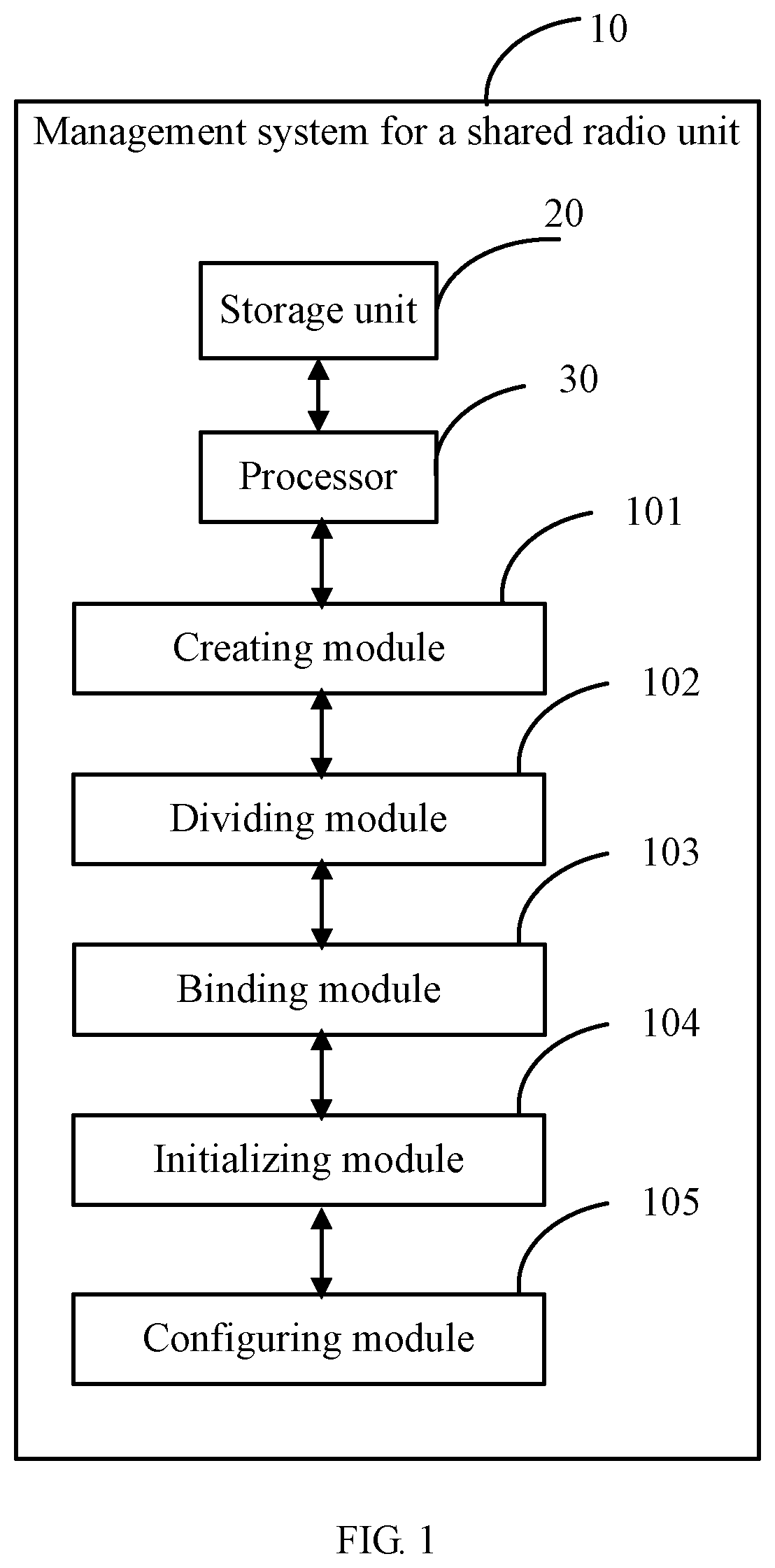 Patent US12588005 Figure 1 – Management method and system for shared radio unit