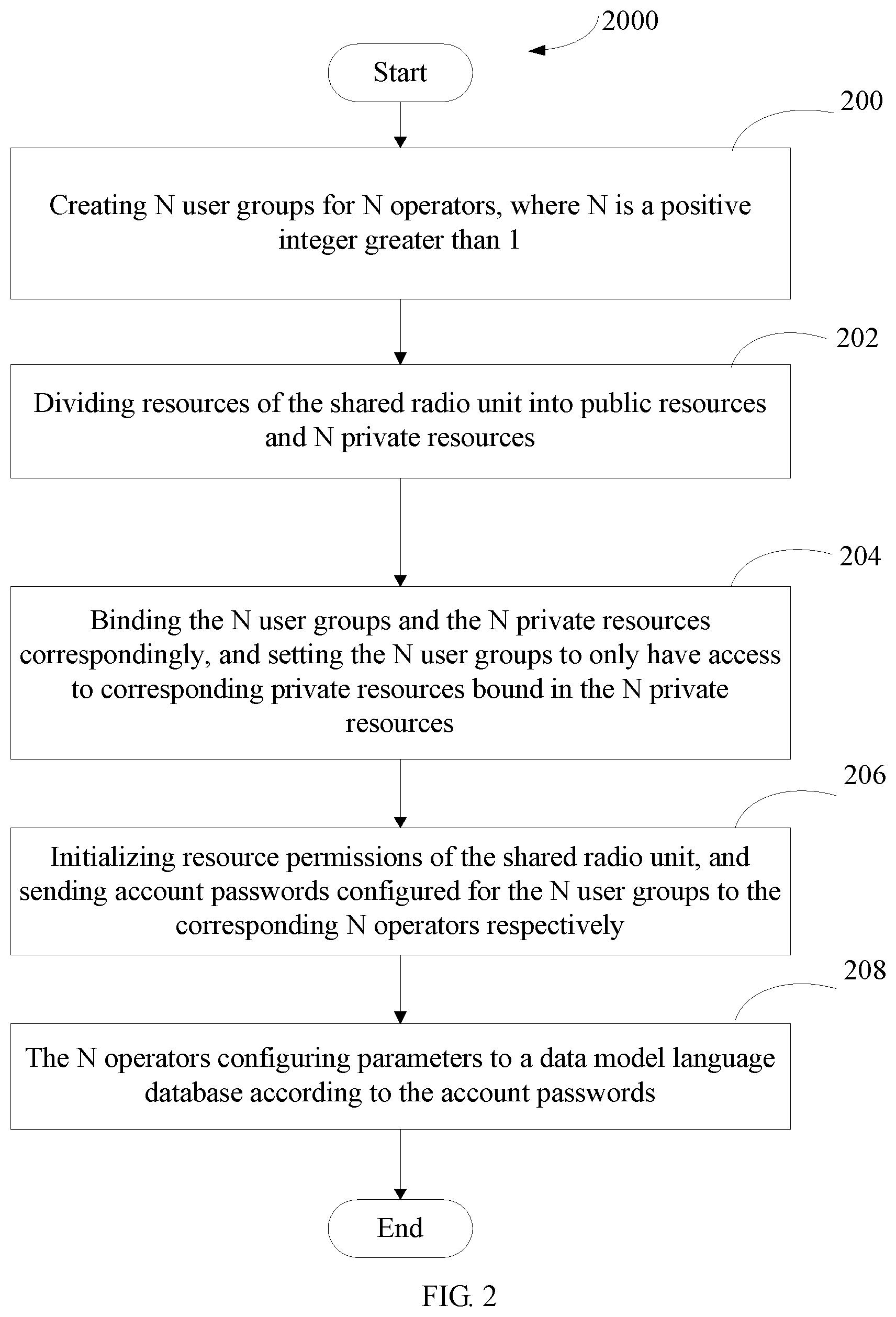 Patent US12588005 Figure 2 – Management method and system for shared radio unit