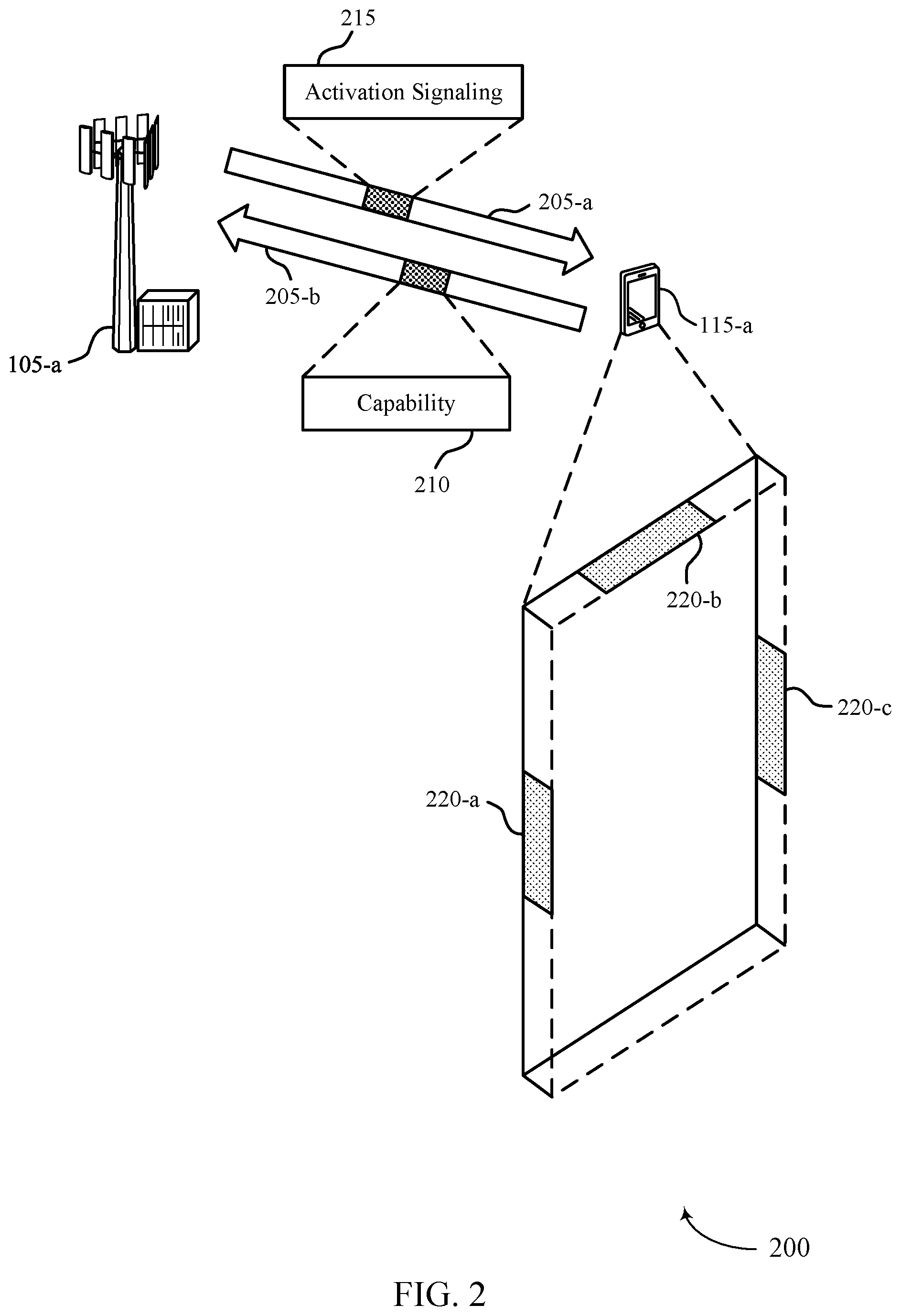 Patent US12588006 Figure 2 – Techniques for signaling a panel switching capability of a user equipment