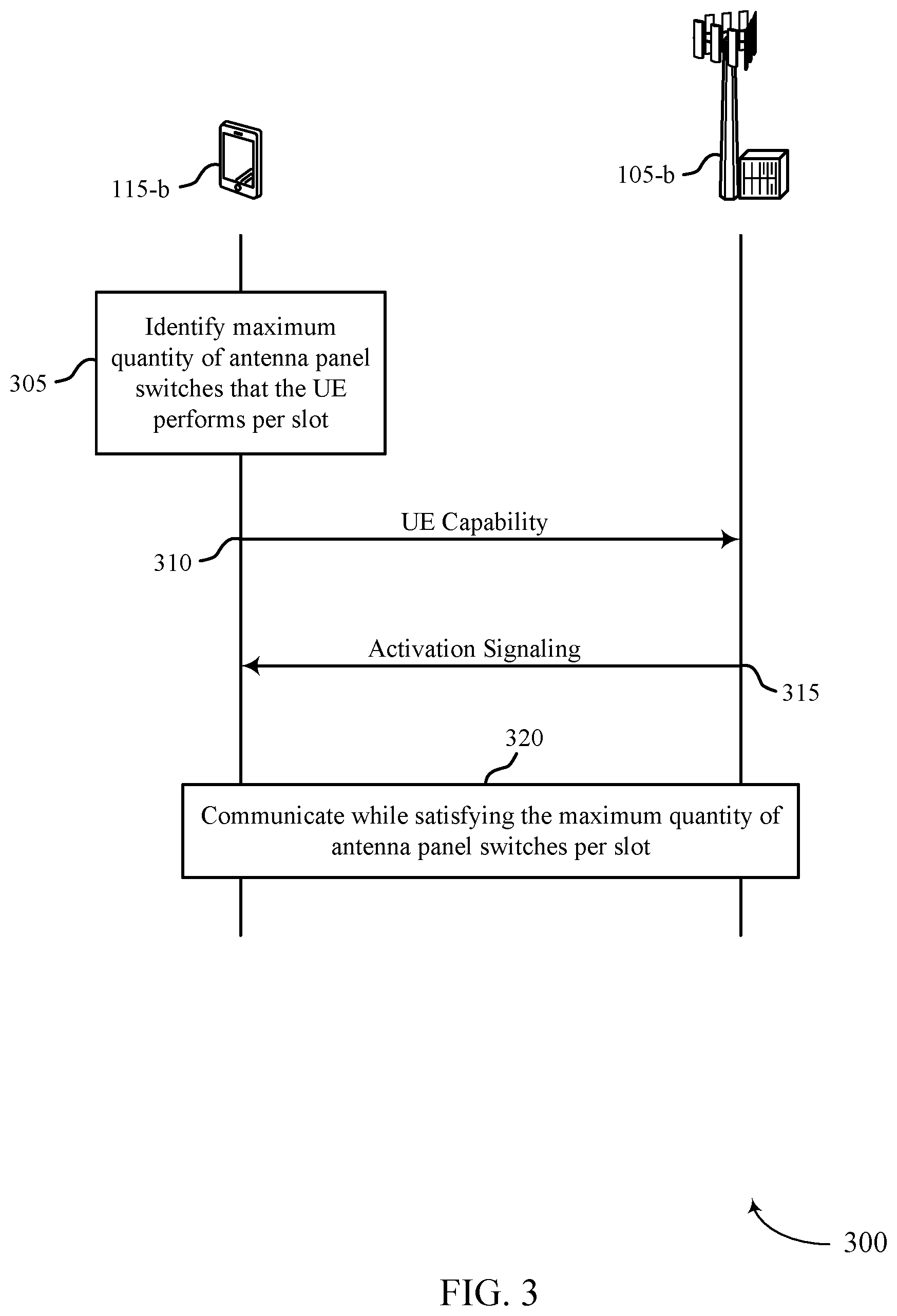 Patent US12588006 Figure 3 – Techniques for signaling a panel switching capability of a user equipment