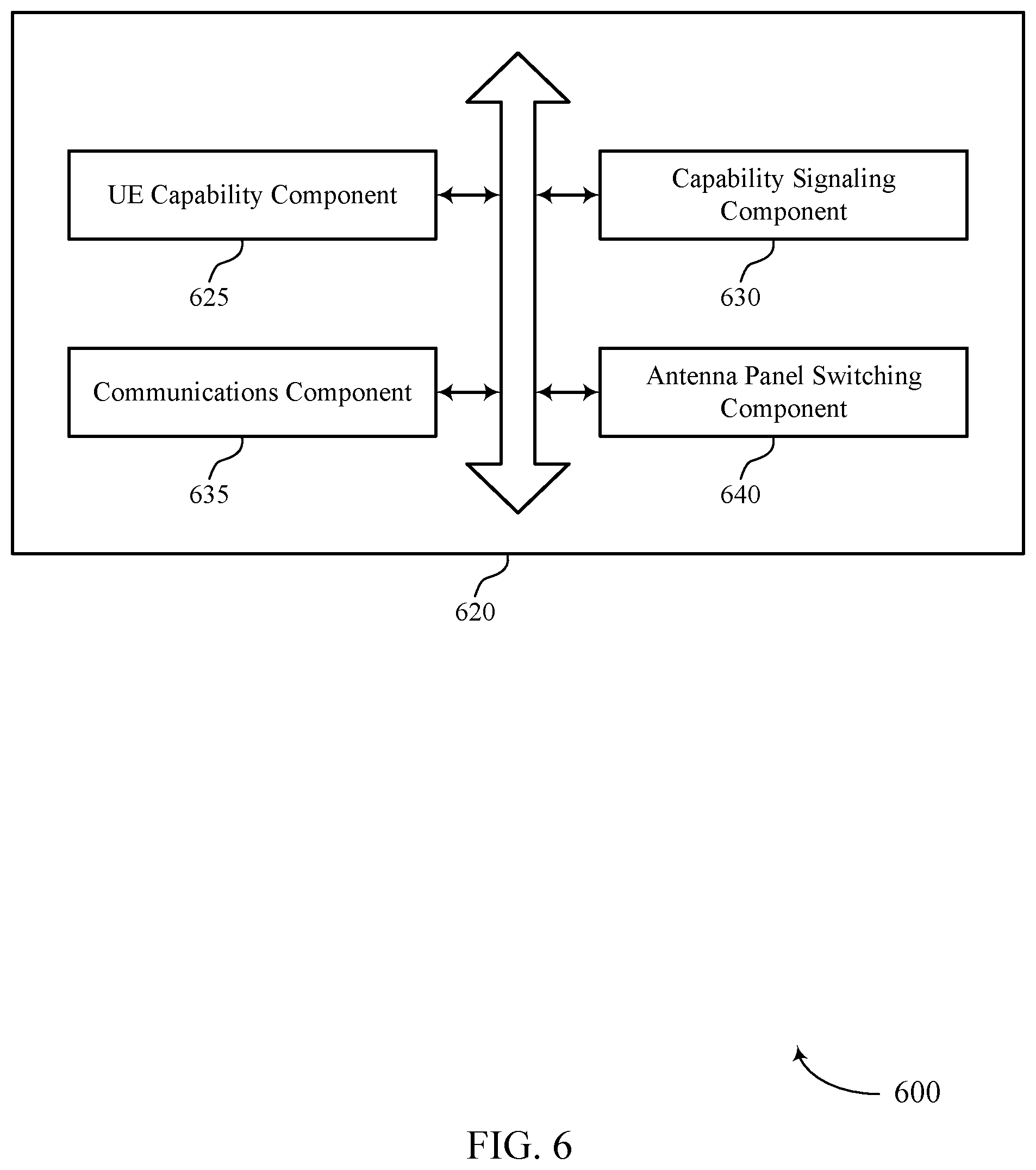 Patent US12588006 Figure 6 – Techniques for signaling a panel switching capability of a user equipment