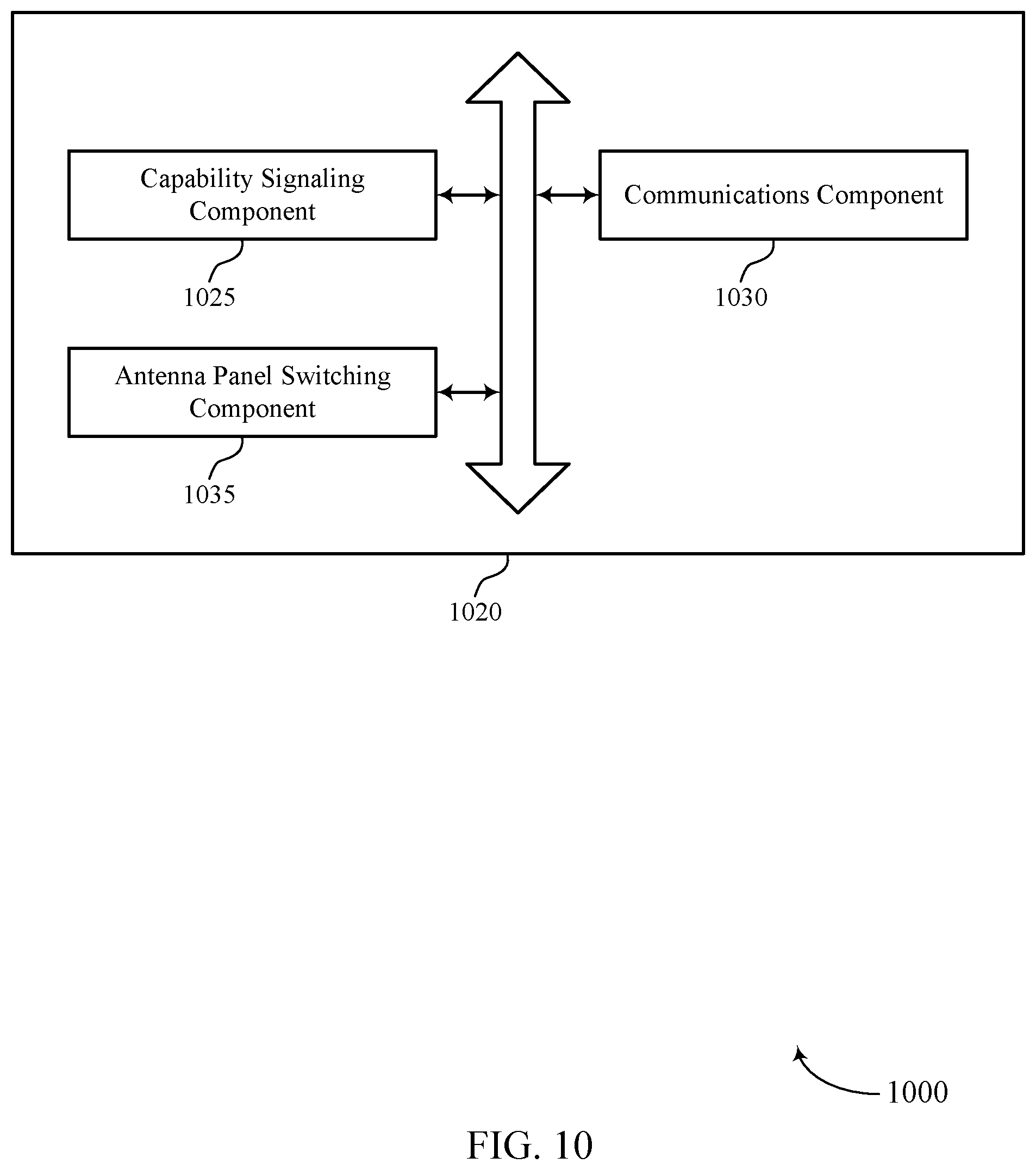 Patent US12588006 Figure 10 – Techniques for signaling a panel switching capability of a user equipment