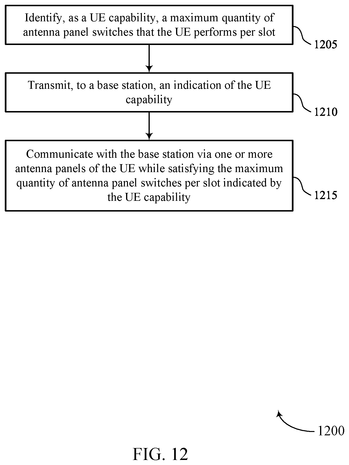 Patent US12588006 Figure 12 – Techniques for signaling a panel switching capability of a user equipment