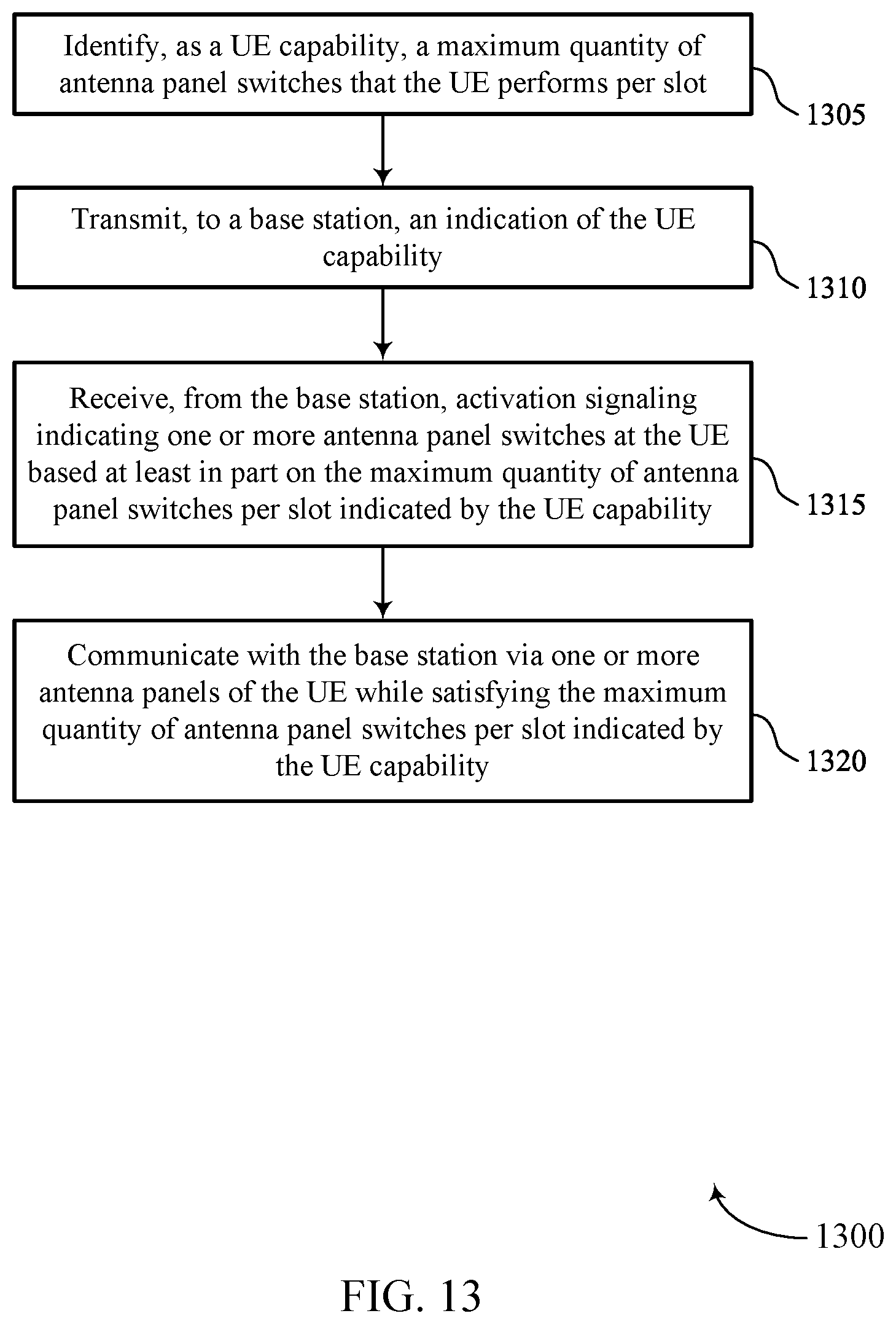 Patent US12588006 Figure 13 – Techniques for signaling a panel switching capability of a user equipment