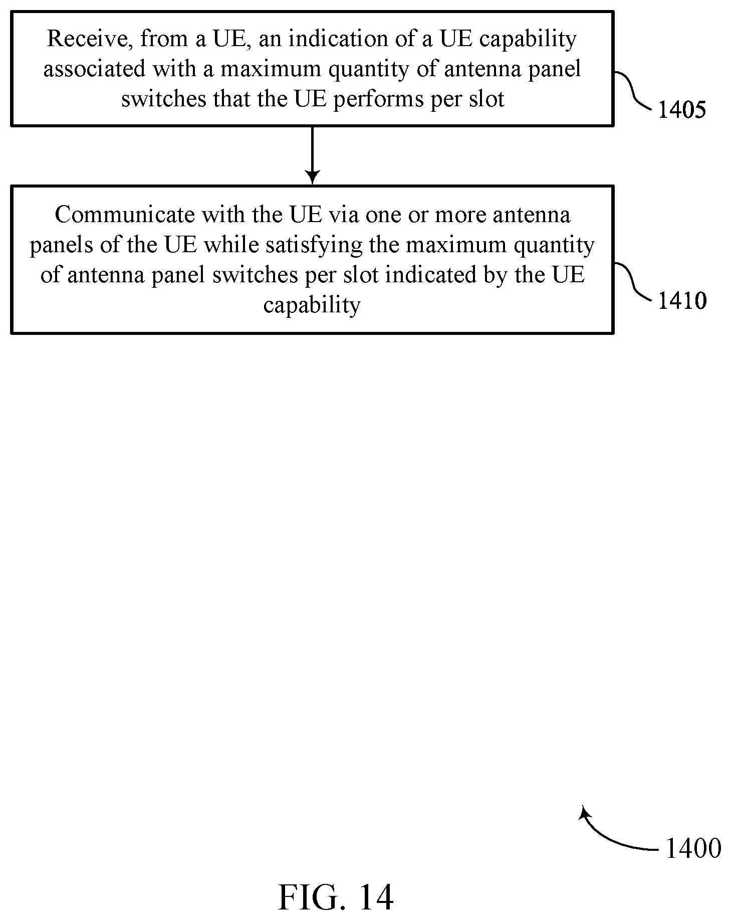 Patent US12588006 Figure 14 – Techniques for signaling a panel switching capability of a user equipment