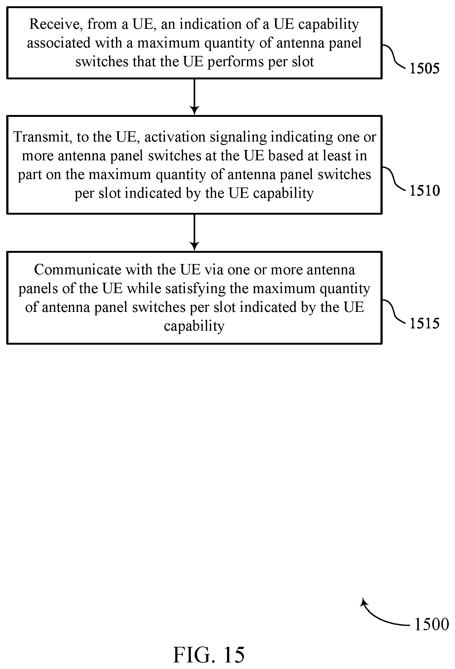 Patent US12588006 Figure 15 – Techniques for signaling a panel switching capability of a user equipment